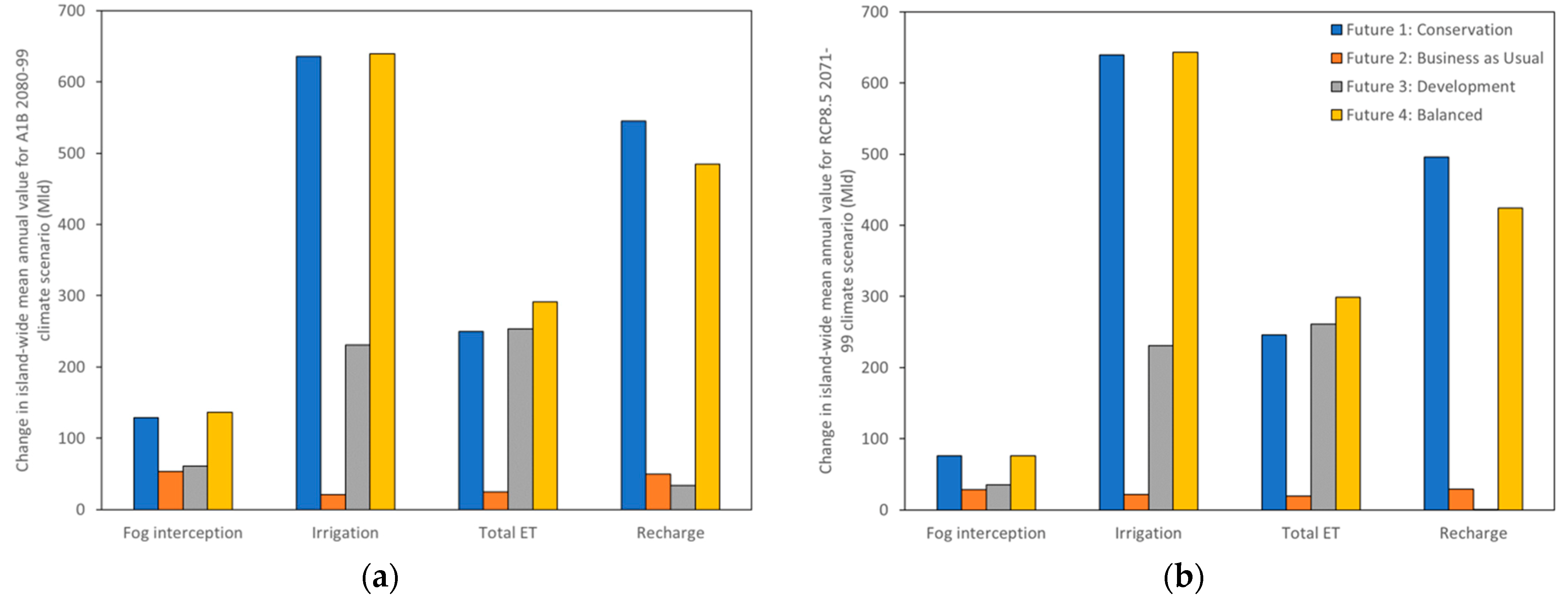 Remotesensing 11 03048 g009 Remotesensing 11 03048 g009