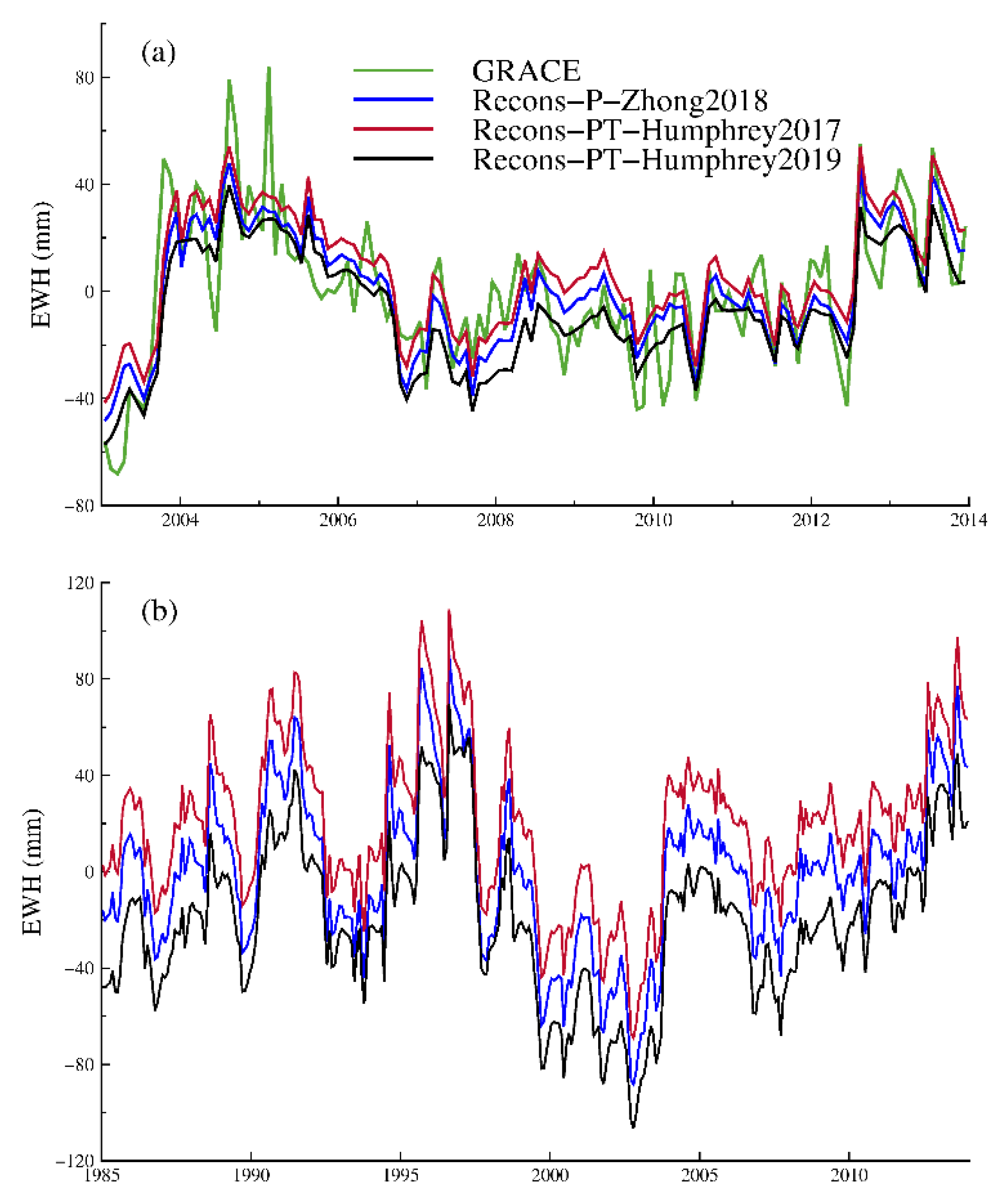 Remotesensing 11 03050 g0a3