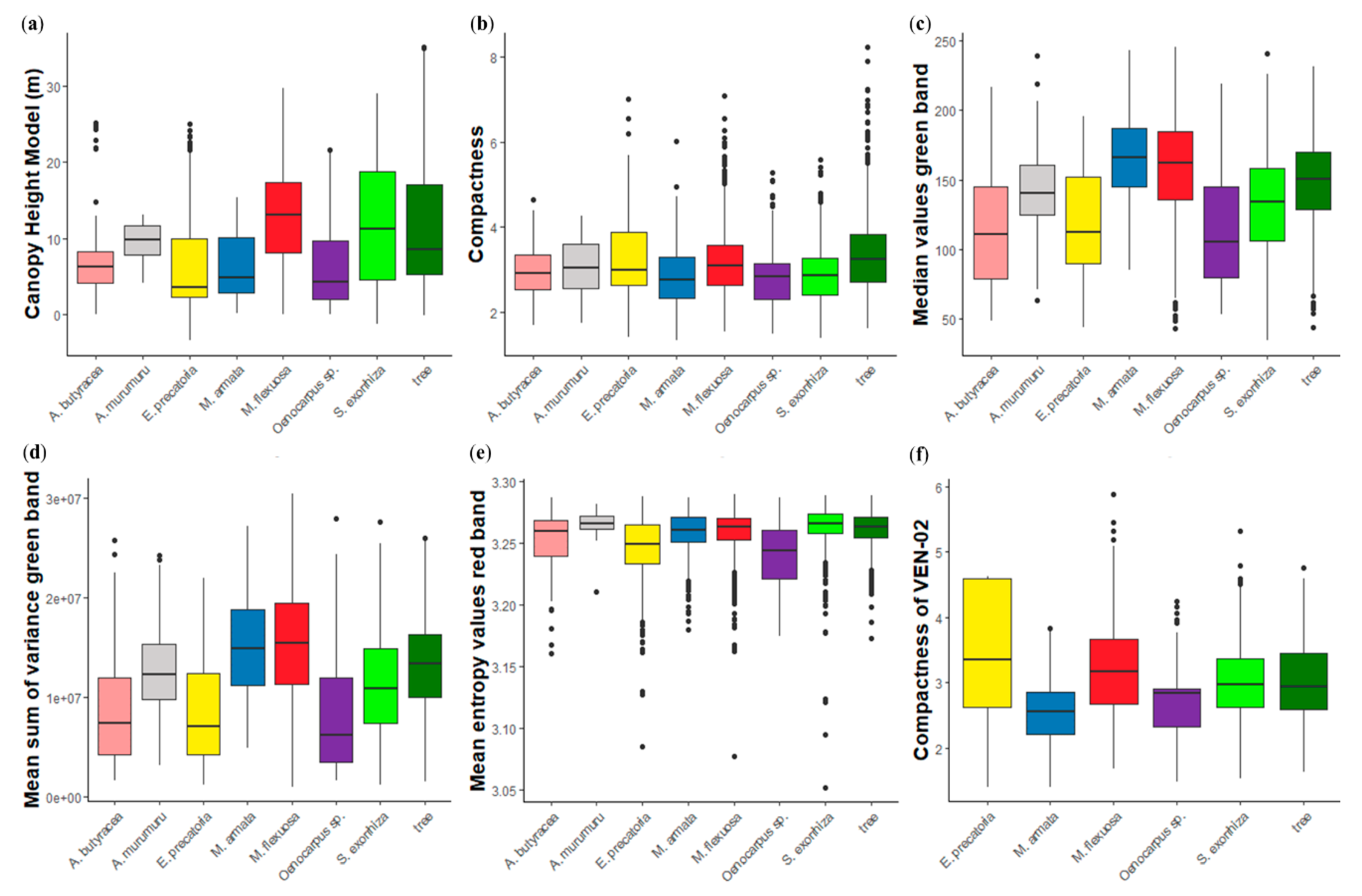 Remotesensing 12 00009 g006
