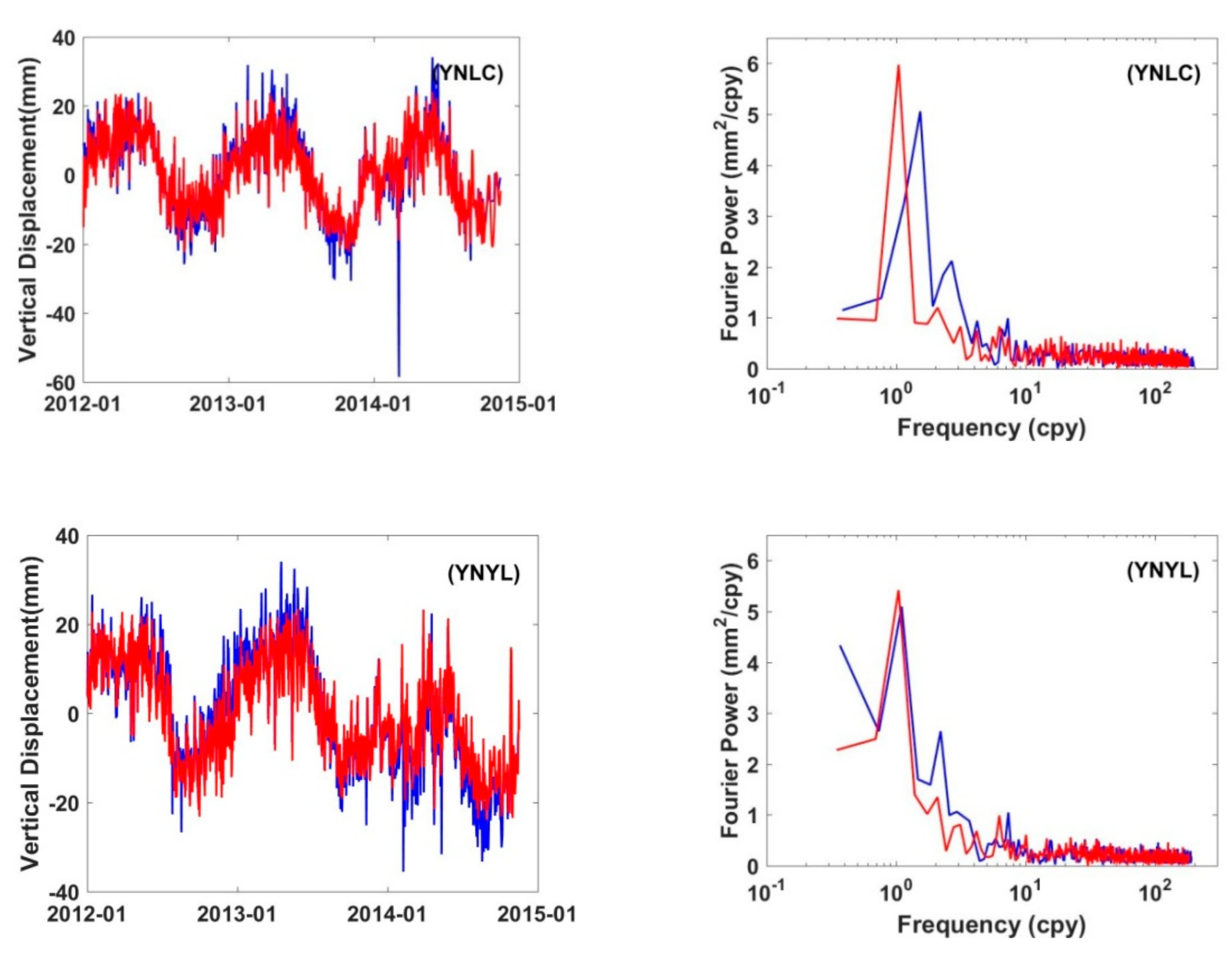 Remotesensing 12 00018 g003 Remotesensing 12 00018 g003