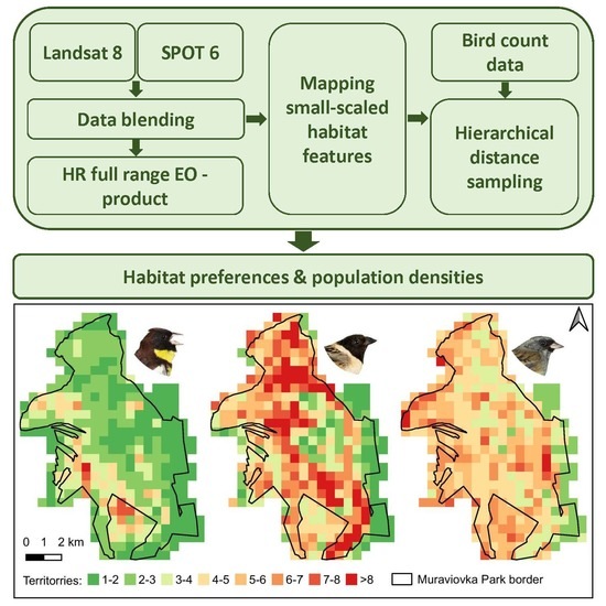 Remote Sensing Special Issue Remote Sensing For Monitoring Wildlife And Habitat In A 7367
