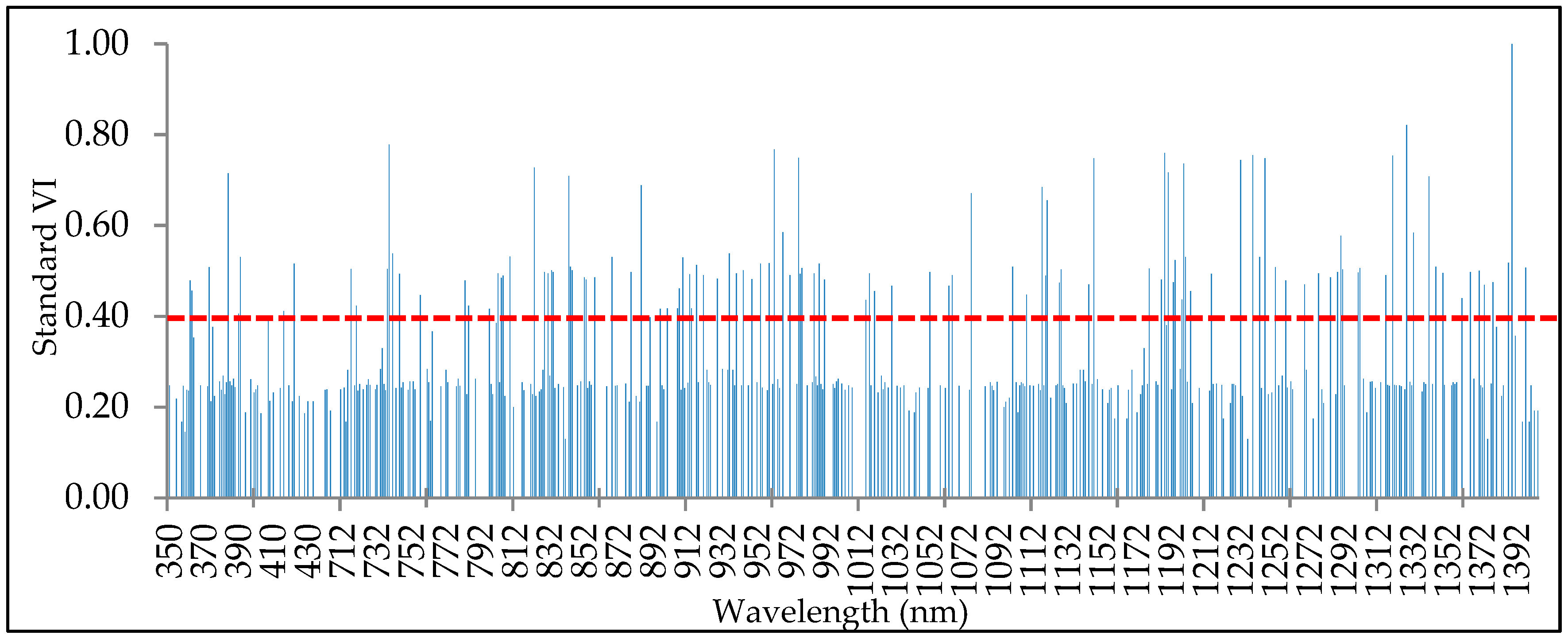 Remotesensing 12 00063 g004