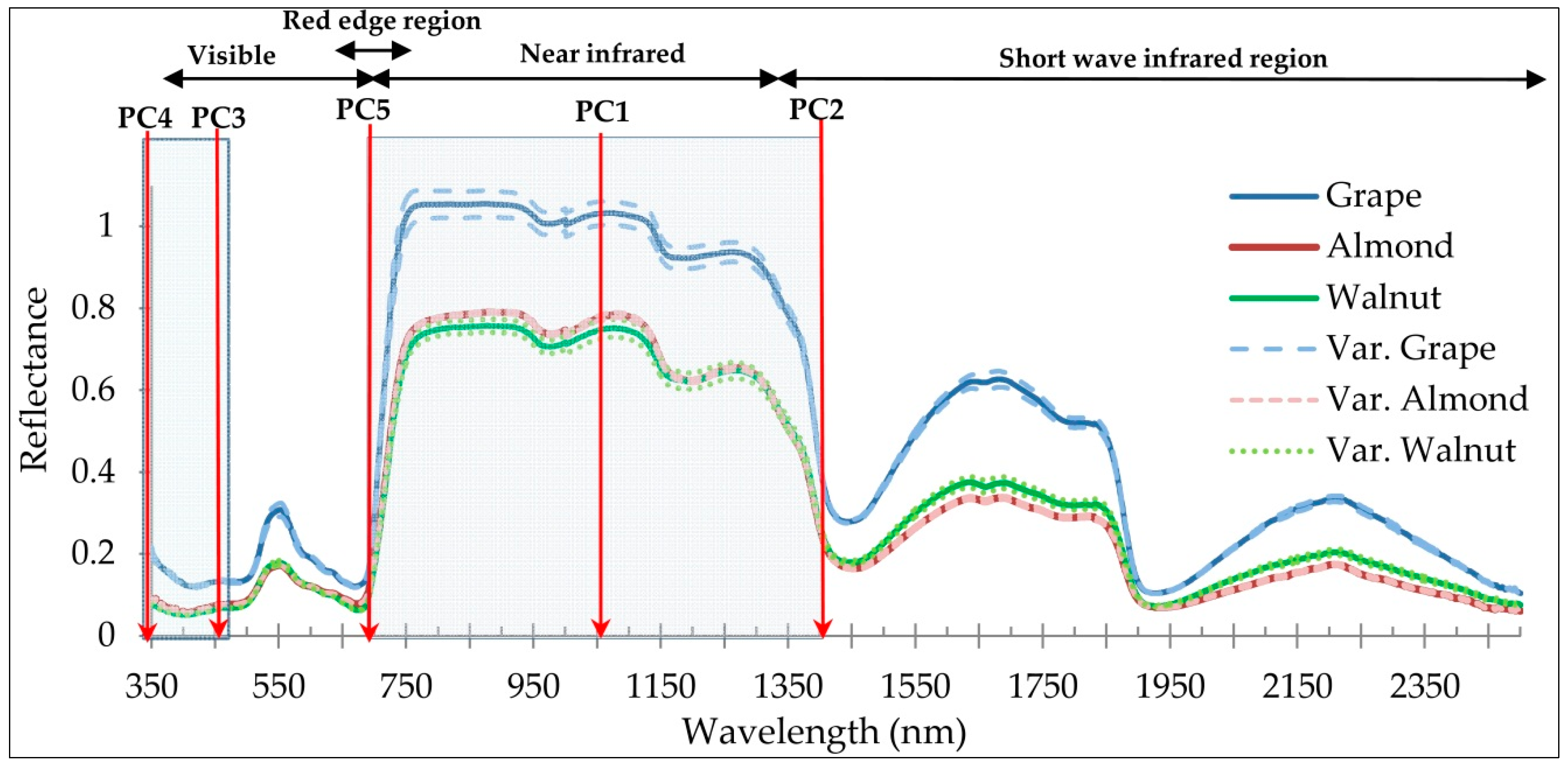 Remotesensing 12 00063 g005