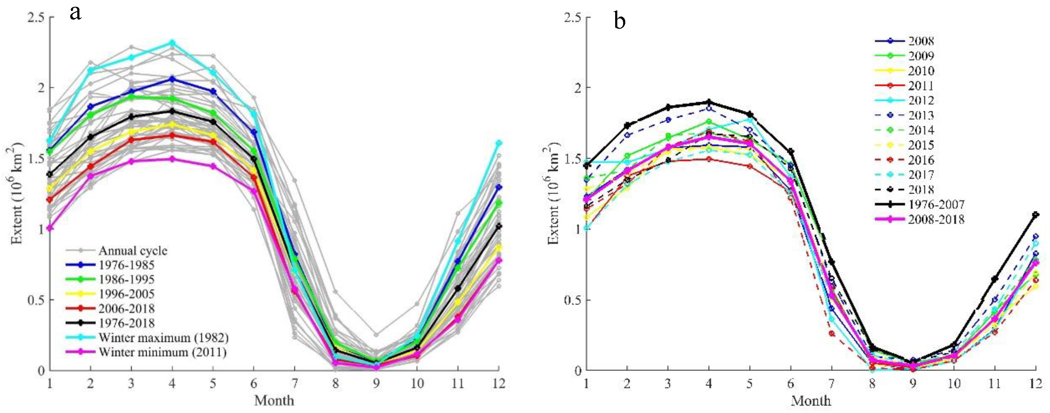 Remote Sensing Free Full Text Spatial And Temporal Variations In The Extent And Thickness Of Arctic Landfast Ice Html