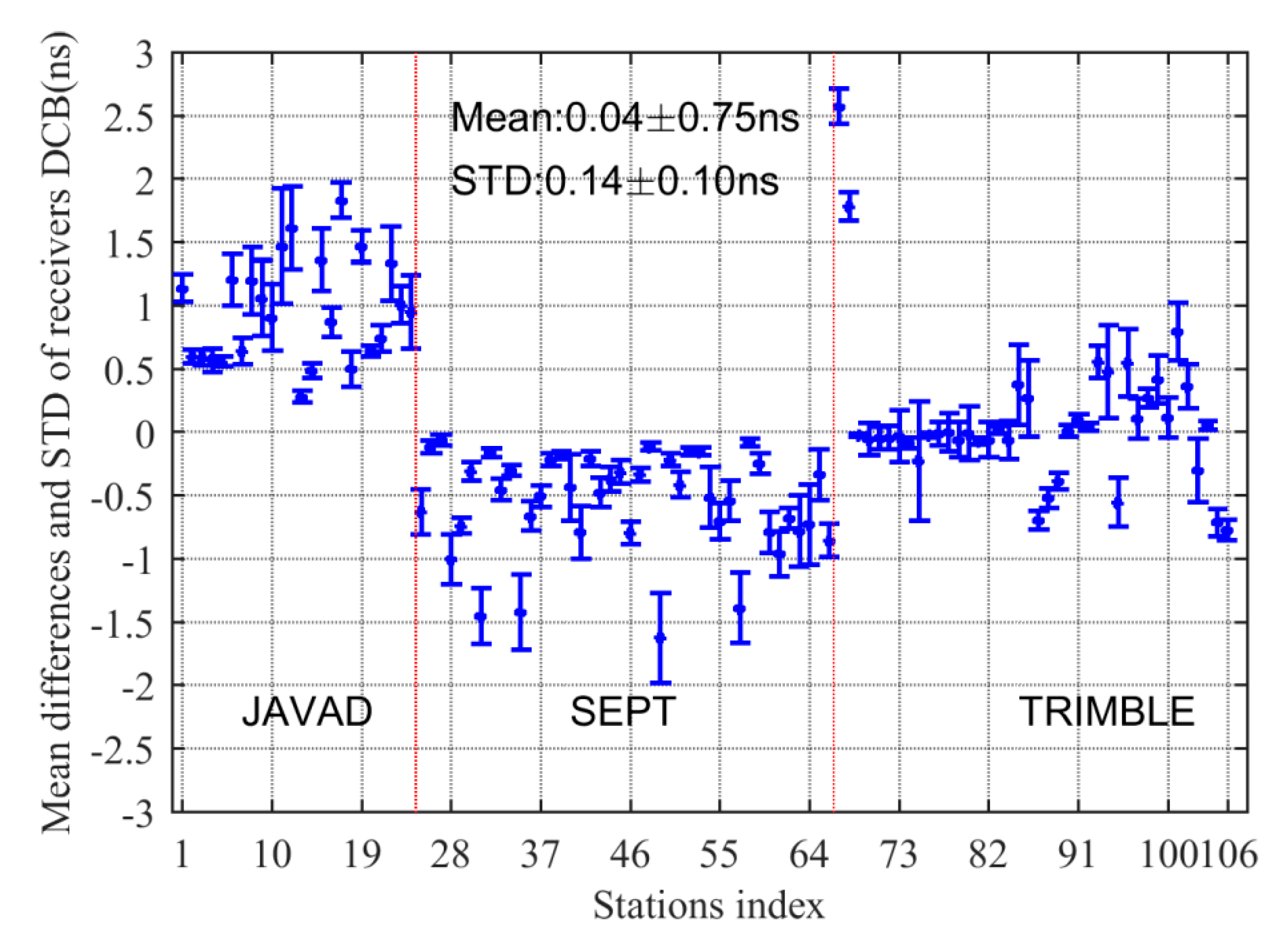 Remotesensing 12 00068 g009 Remotesensing 12 00068 g009