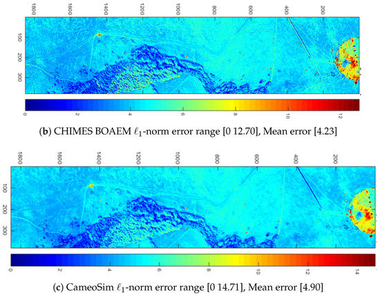 Remote Sensing | Free Full-Text | An End-to-End Hyperspectral Scene  Simulator with Alternate Adjacency Effect Models and Its Comparison with  CameoSim