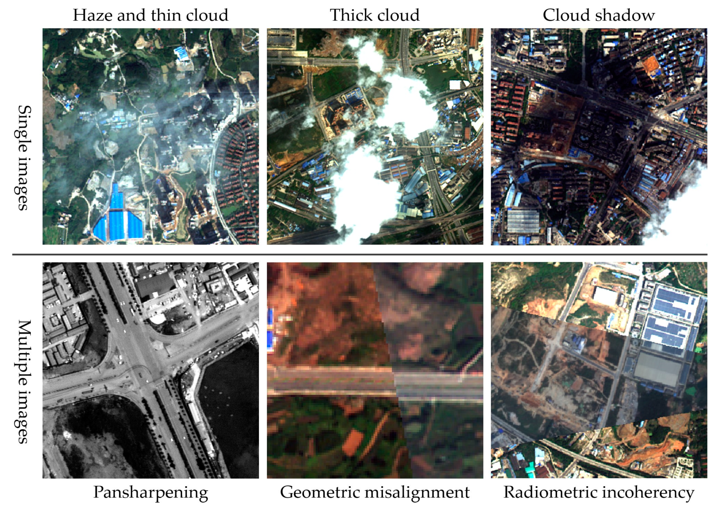 Remote Sensing | Free Full-Text | Generating High-Quality and High