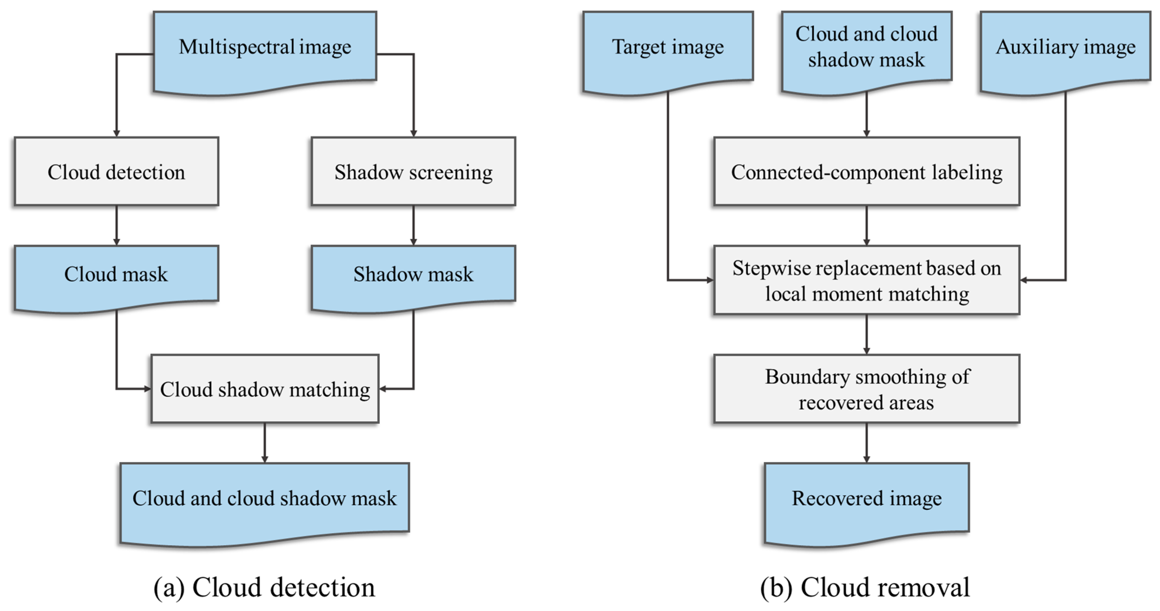 Remotesensing 12 00081 g005 Remotesensing 12 00081 g005