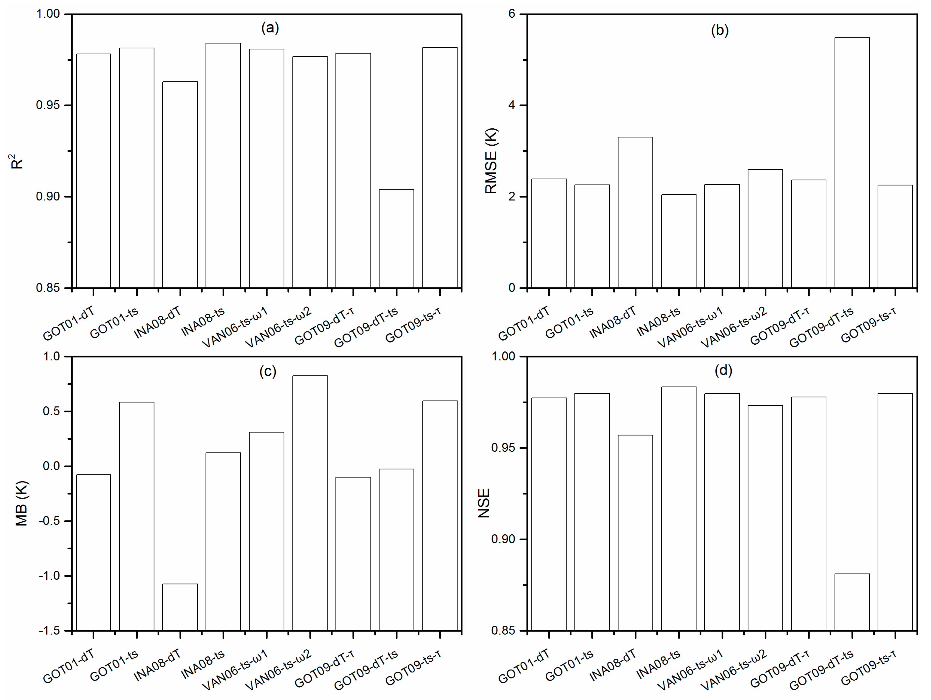 Remotesensing 12 00103 g003 Remotesensing 12 00103 g003