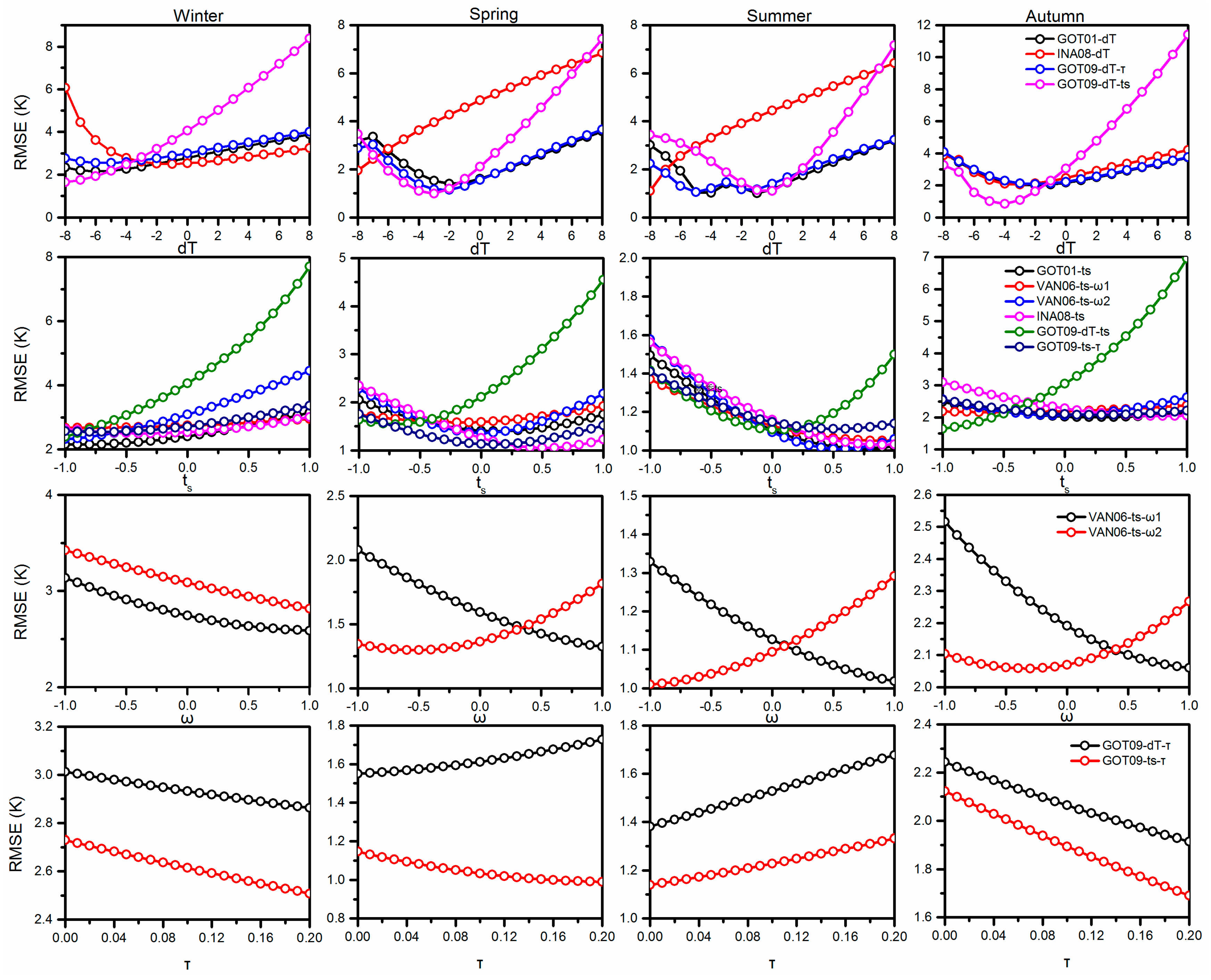 Remotesensing 12 00103 g011 Remotesensing 12 00103 g011