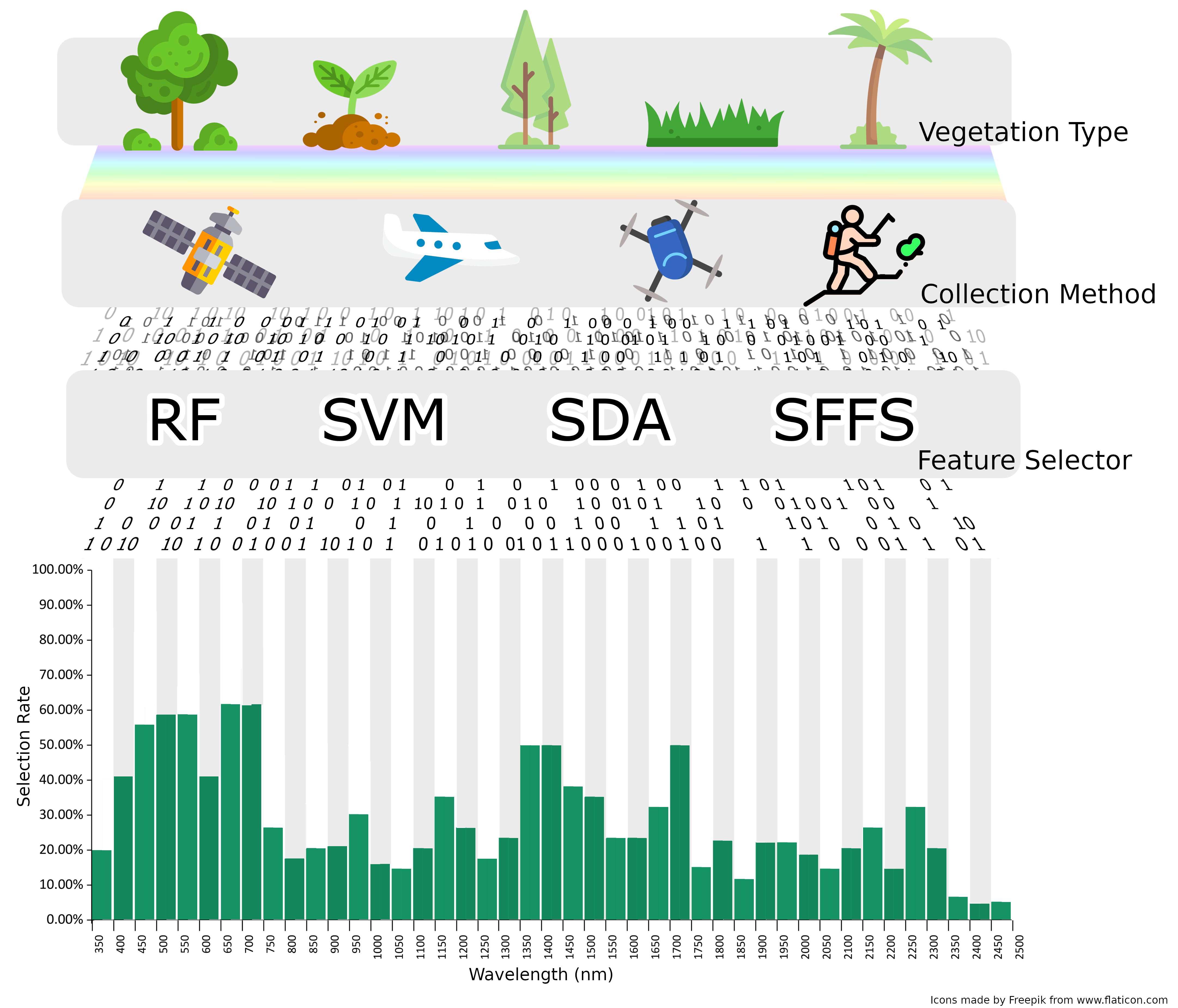 Remote Sensing Free Full Text Hyperspectral Classification Of Images, Photos, Reviews