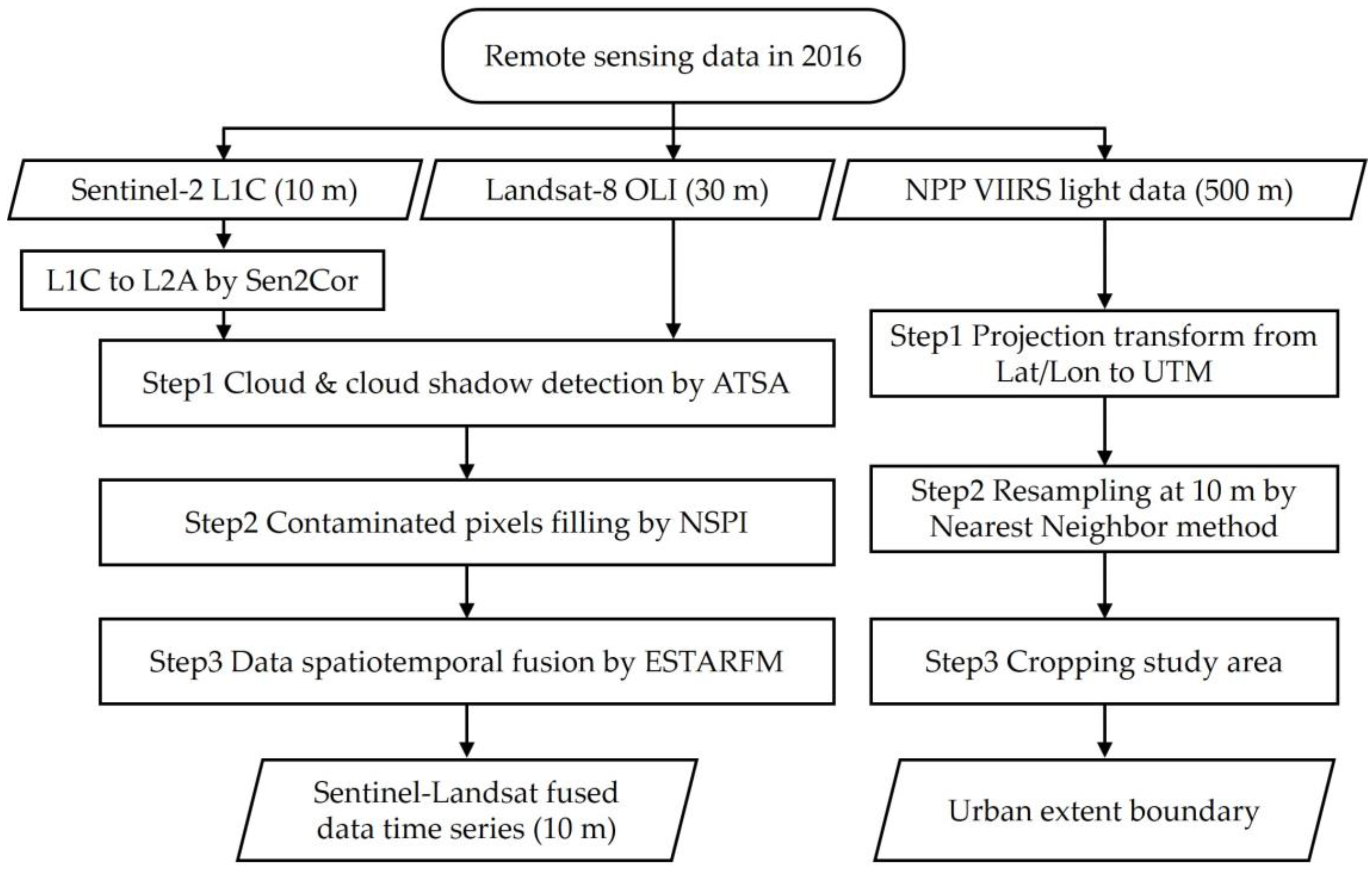 Remotesensing 12 00117 g002