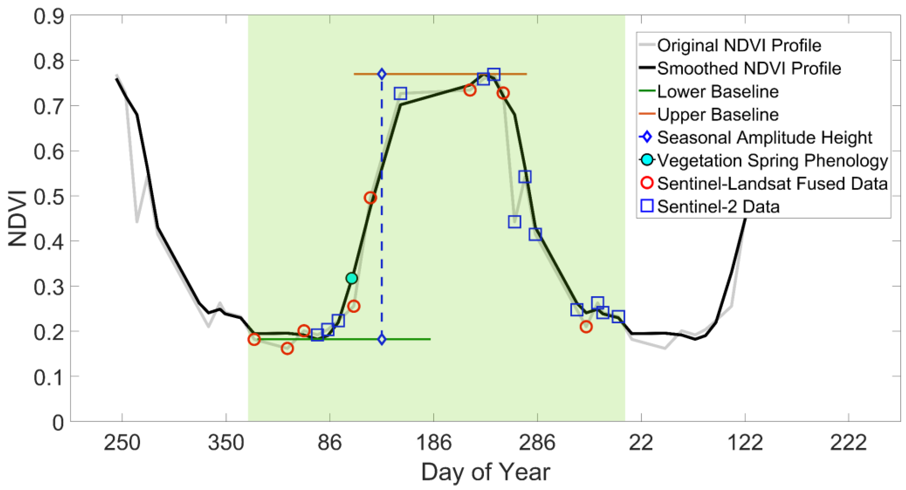 Remotesensing 12 00117 g005