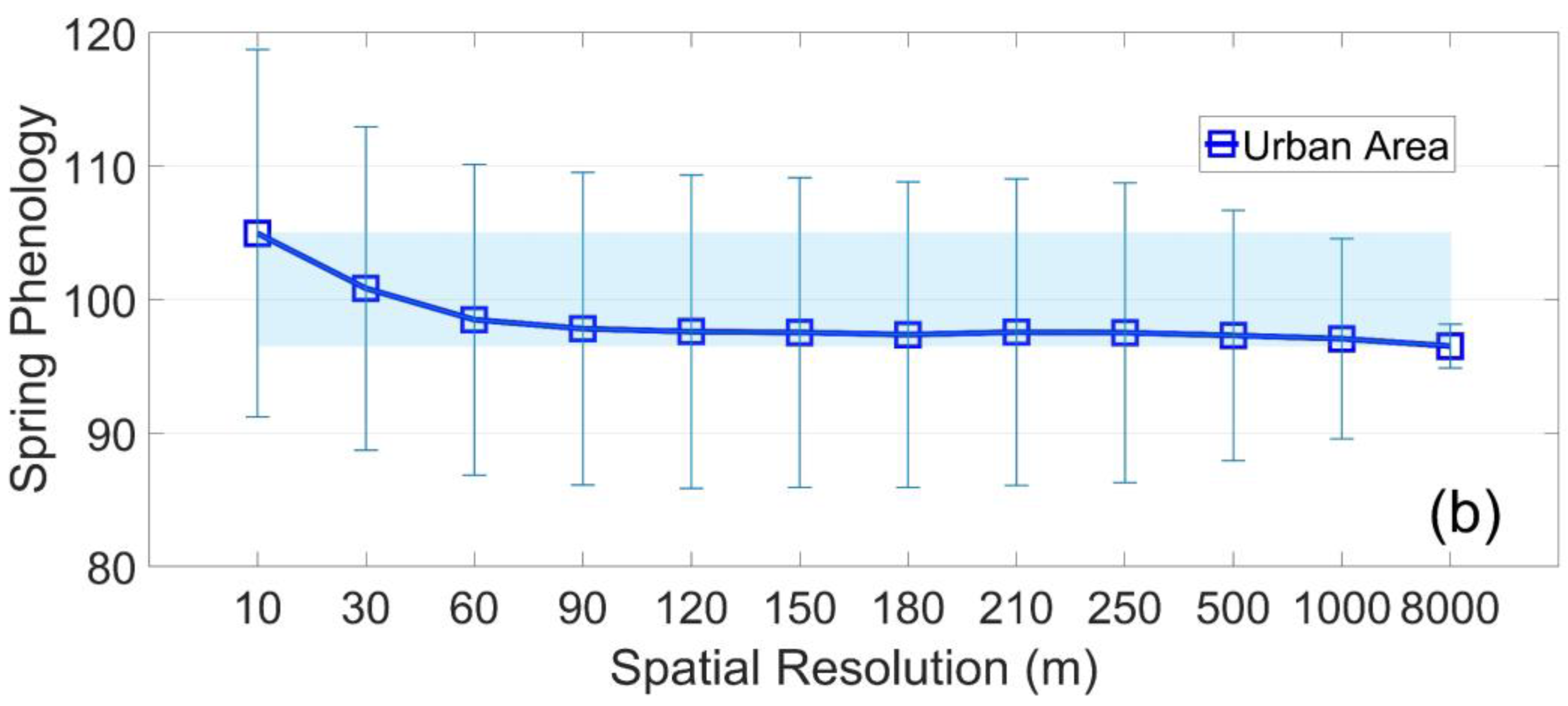 Remotesensing 12 00117 g008b