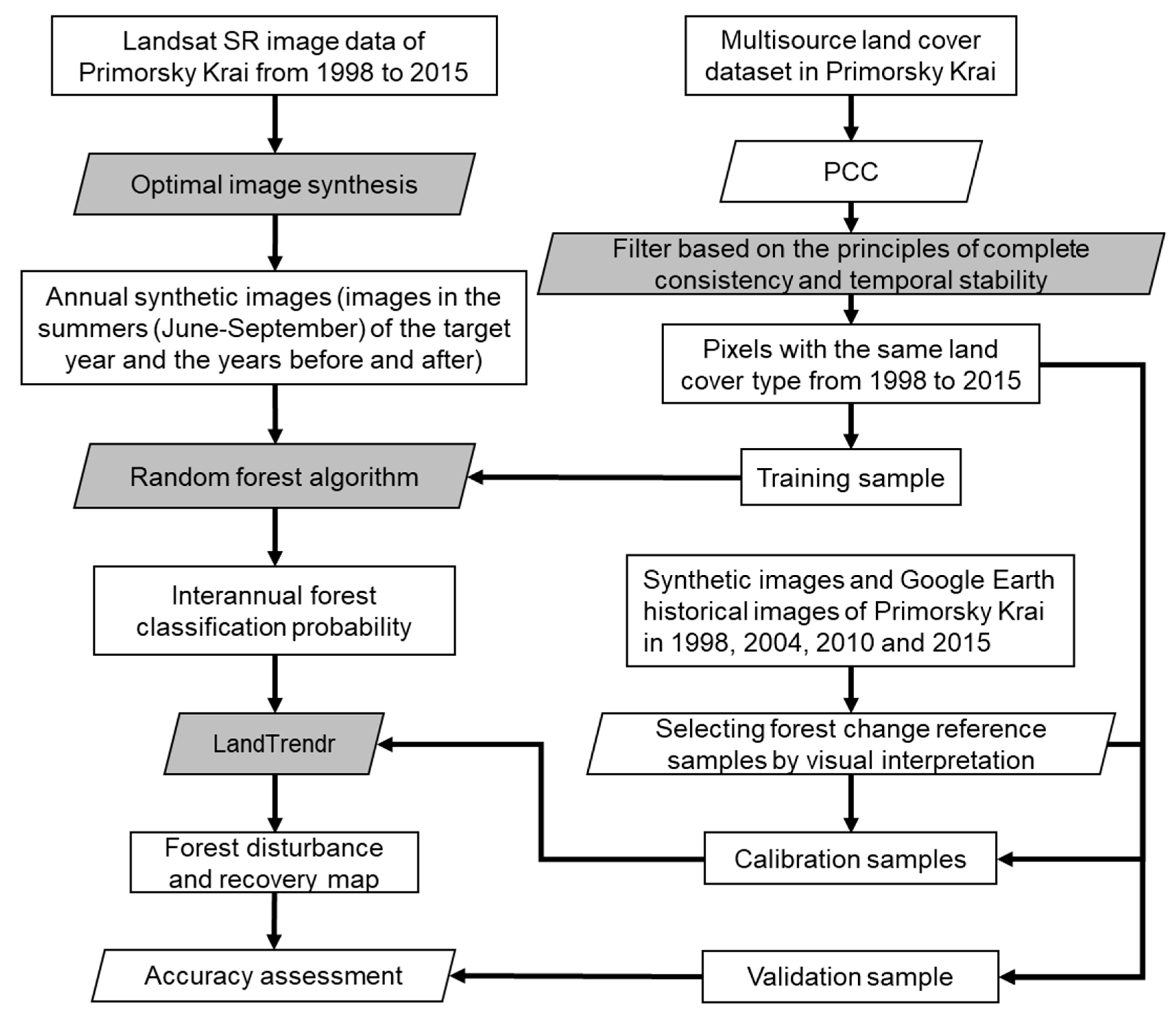 Remotesensing 12 00129 g002 Remotesensing 12 00129 g002