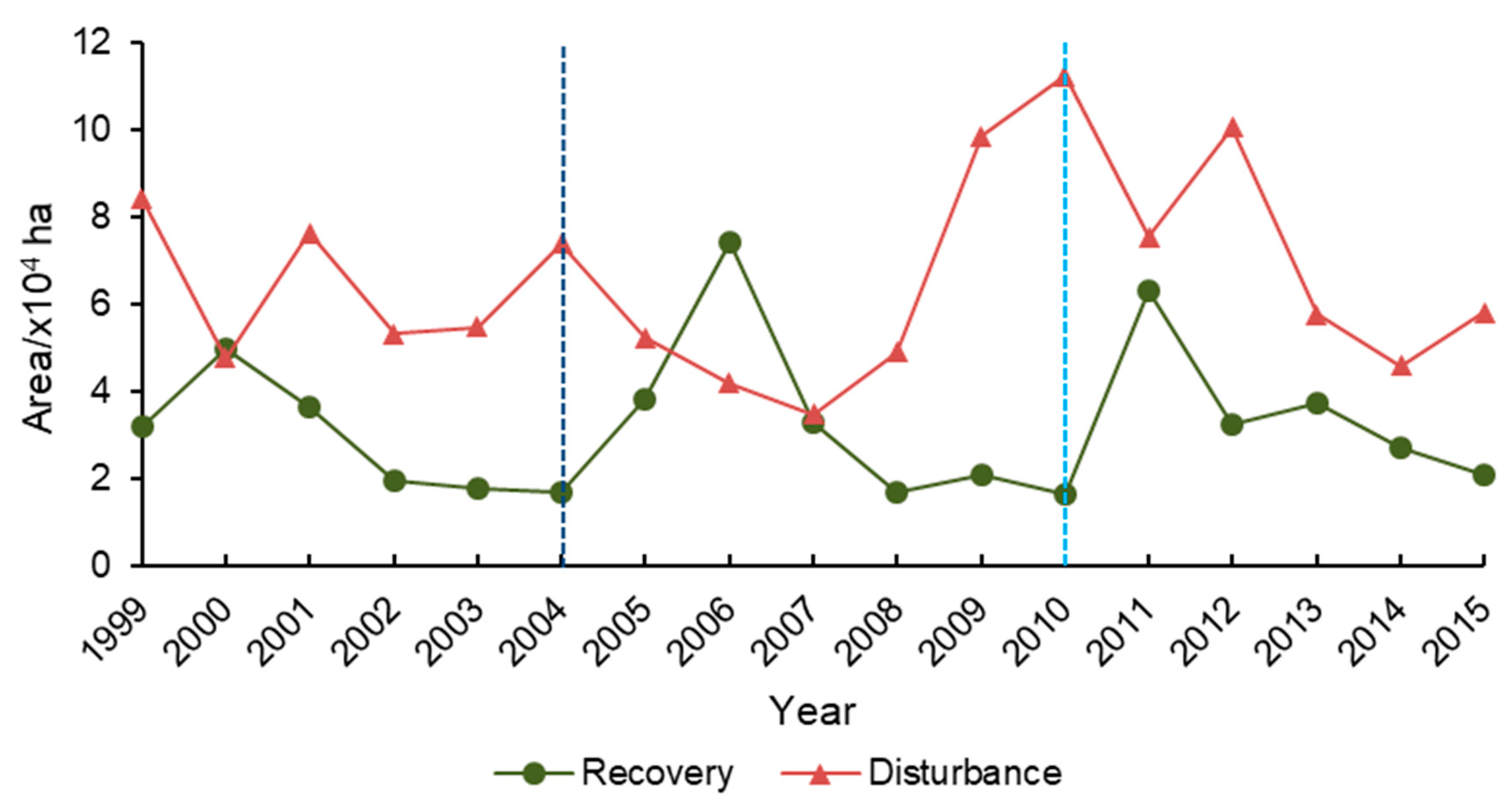 Remotesensing 12 00129 g003 Remotesensing 12 00129 g003