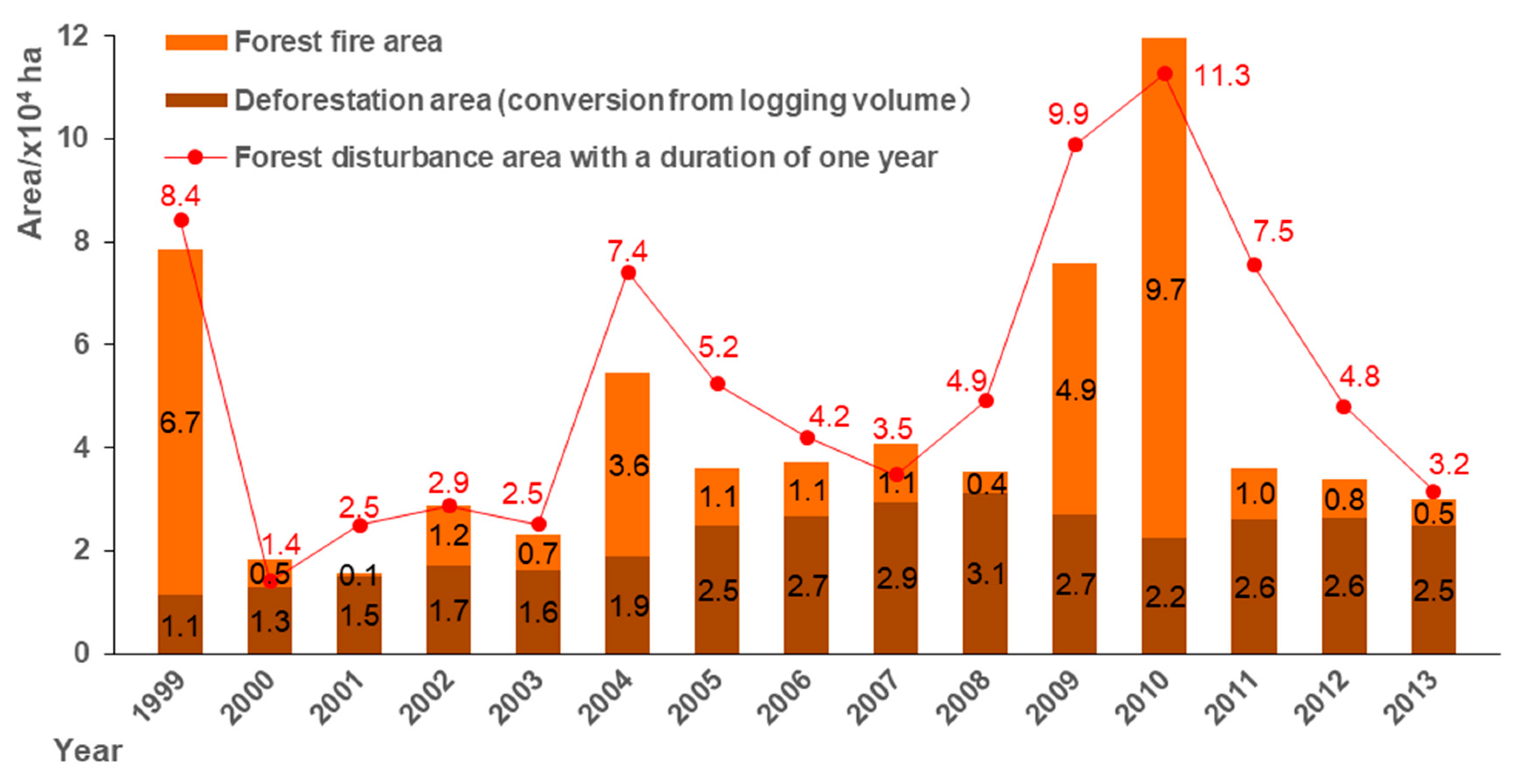 Remotesensing 12 00129 g004 Remotesensing 12 00129 g004