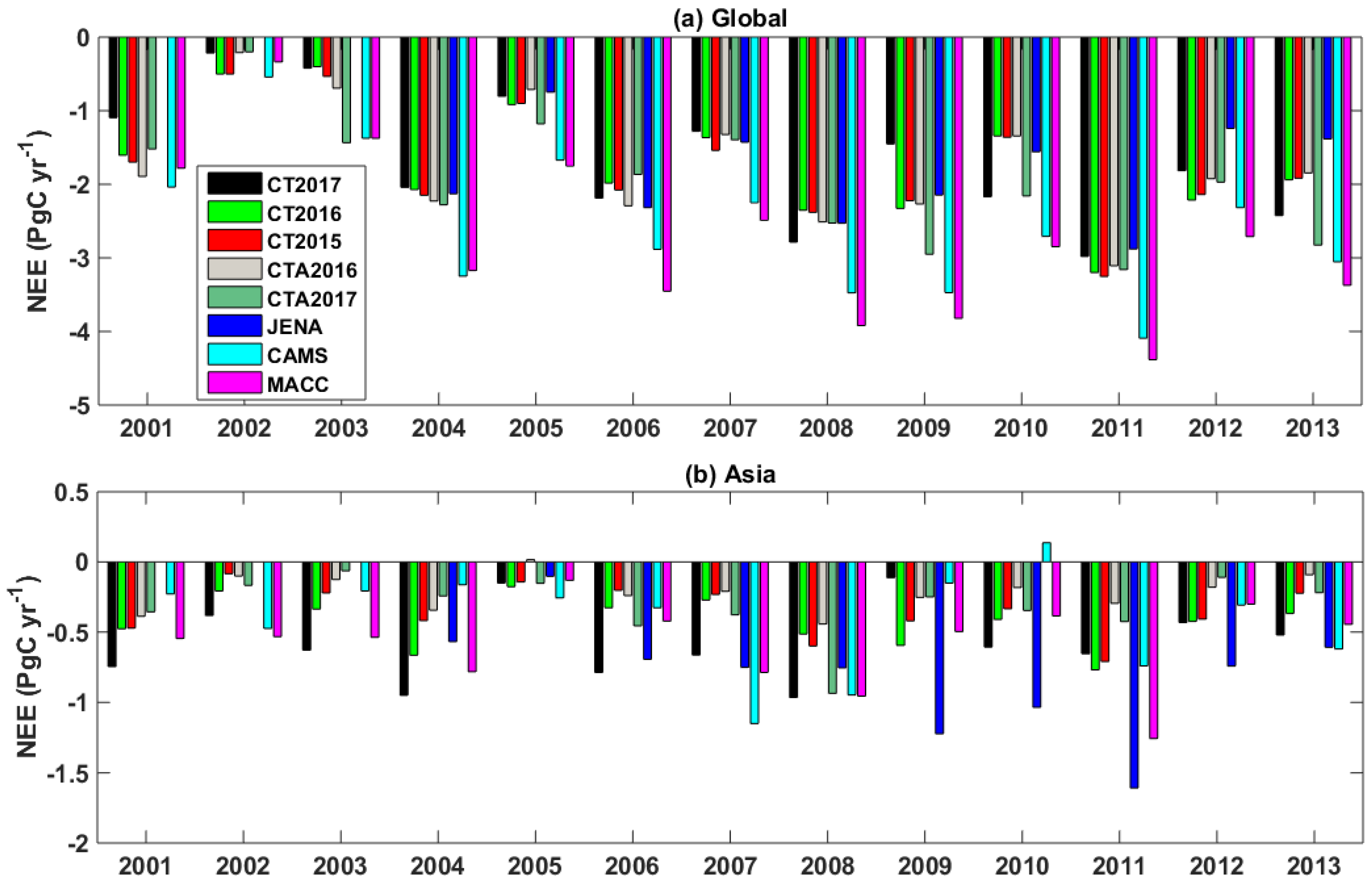Remotesensing 12 00145 g005