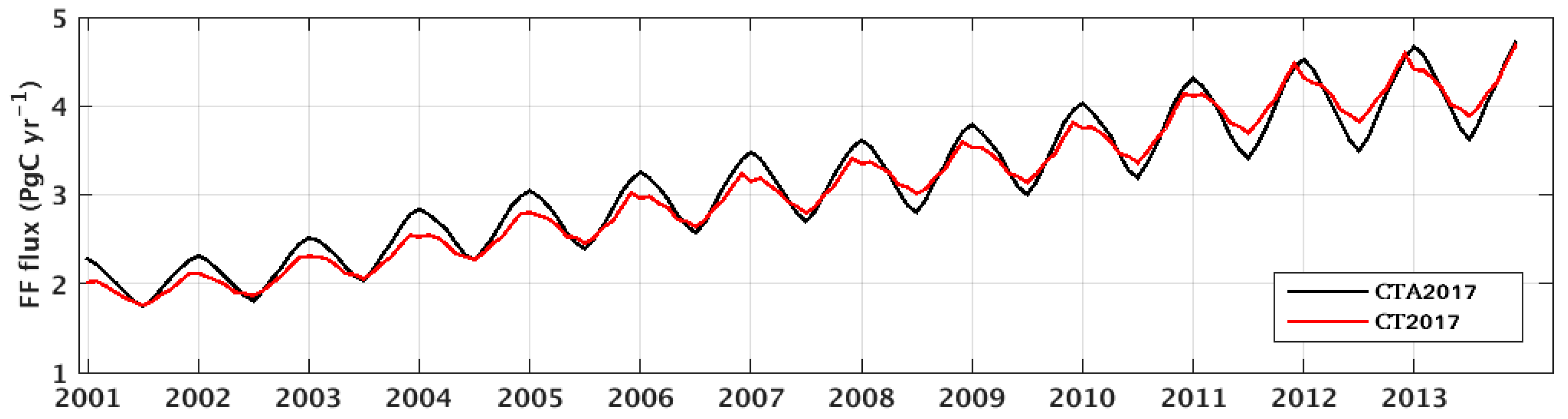 Remotesensing 12 00145 g006