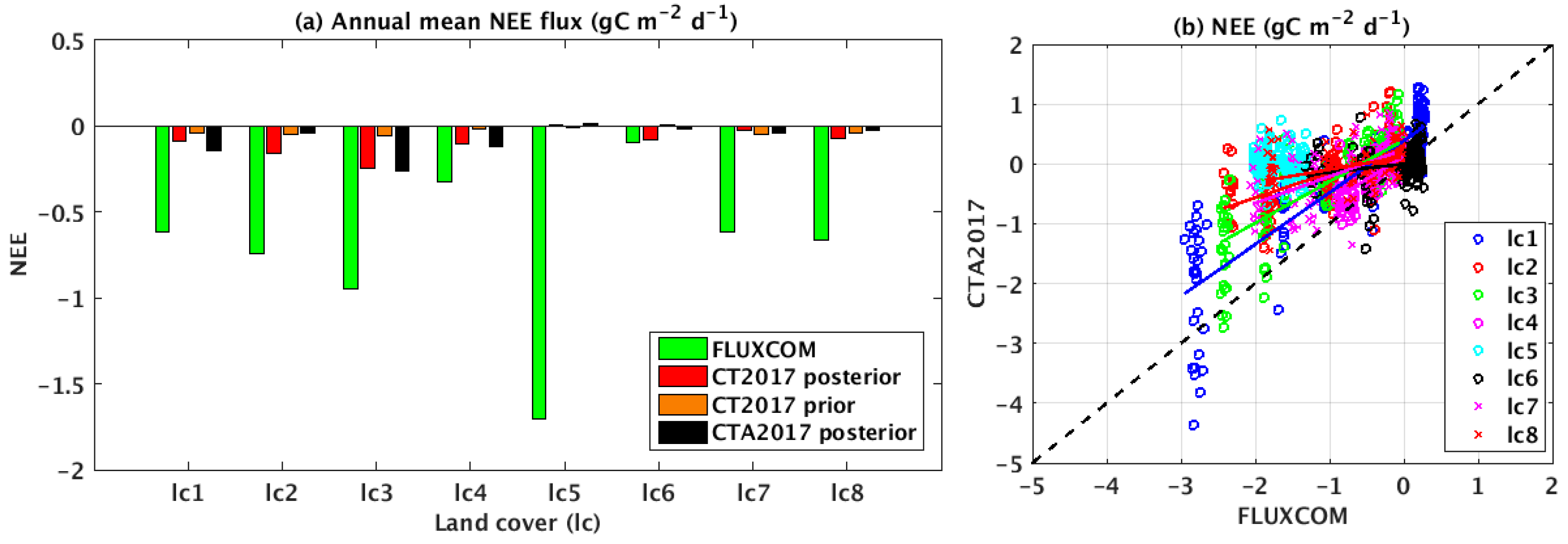 Remotesensing 12 00145 g009