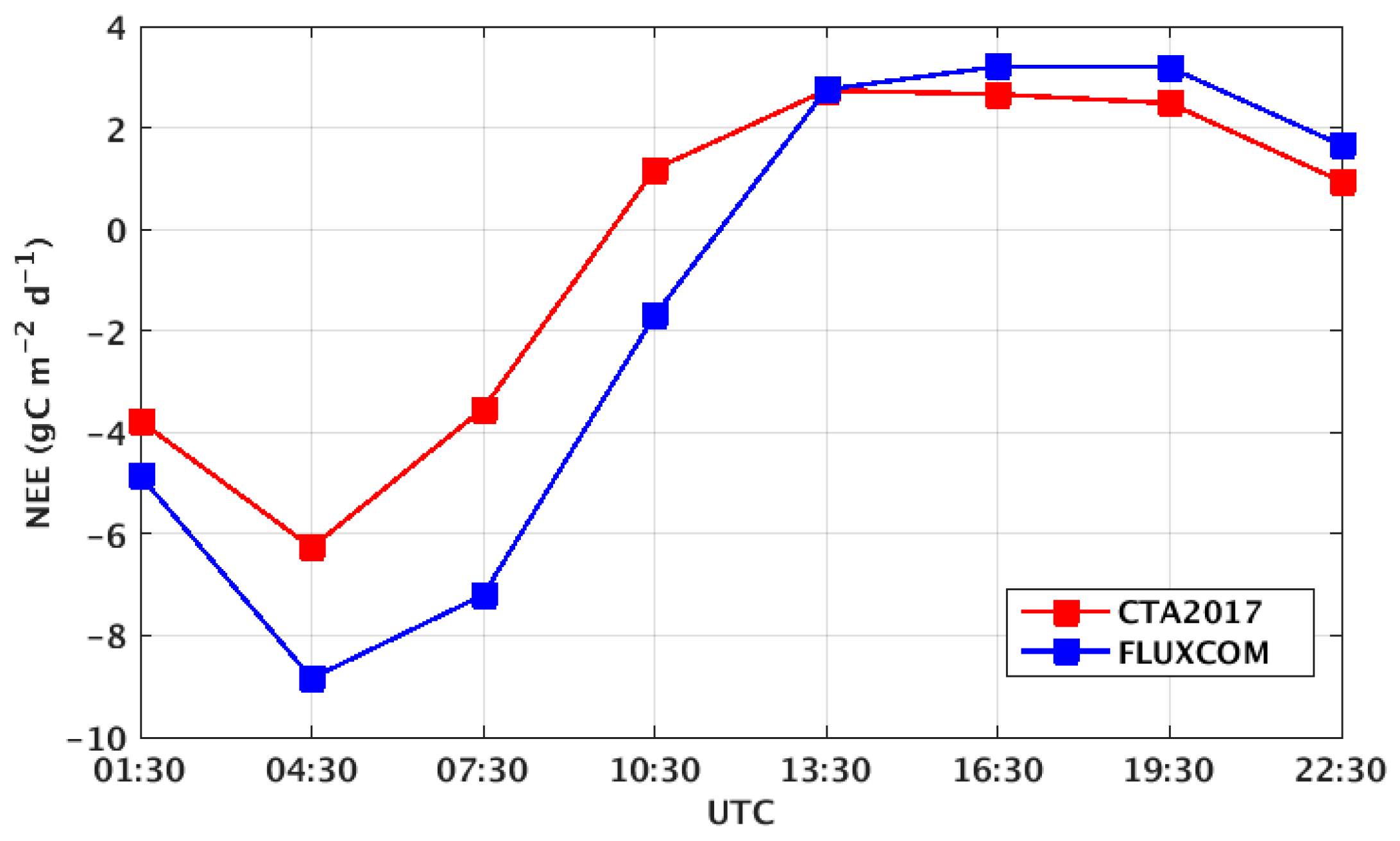 Remotesensing 12 00145 g010