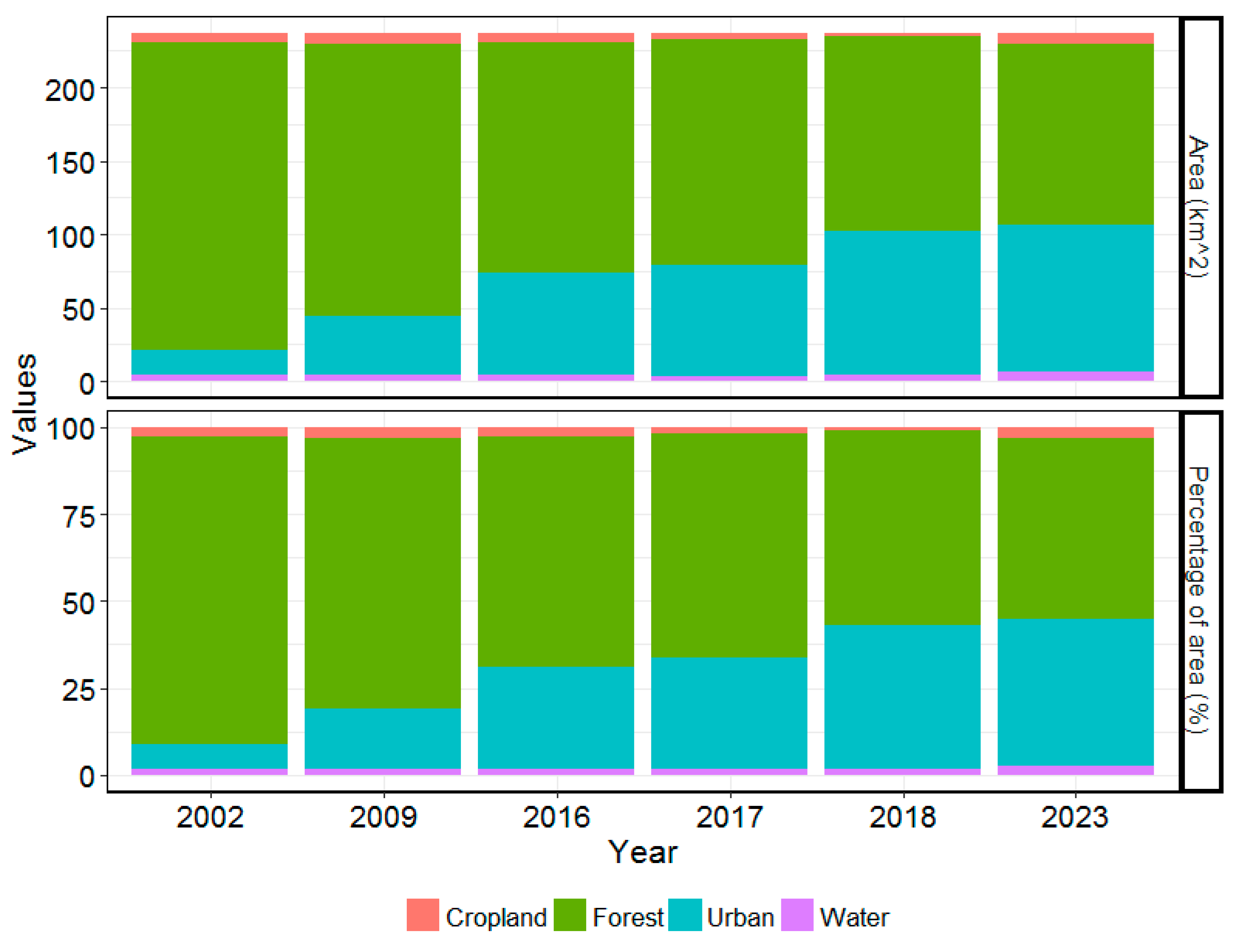 Remotesensing 12 00155 g005