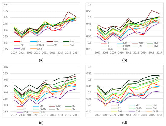 Spi Cam In Wc.Remote Sensing Special Issue Remote Sensing Of Natural Hazards