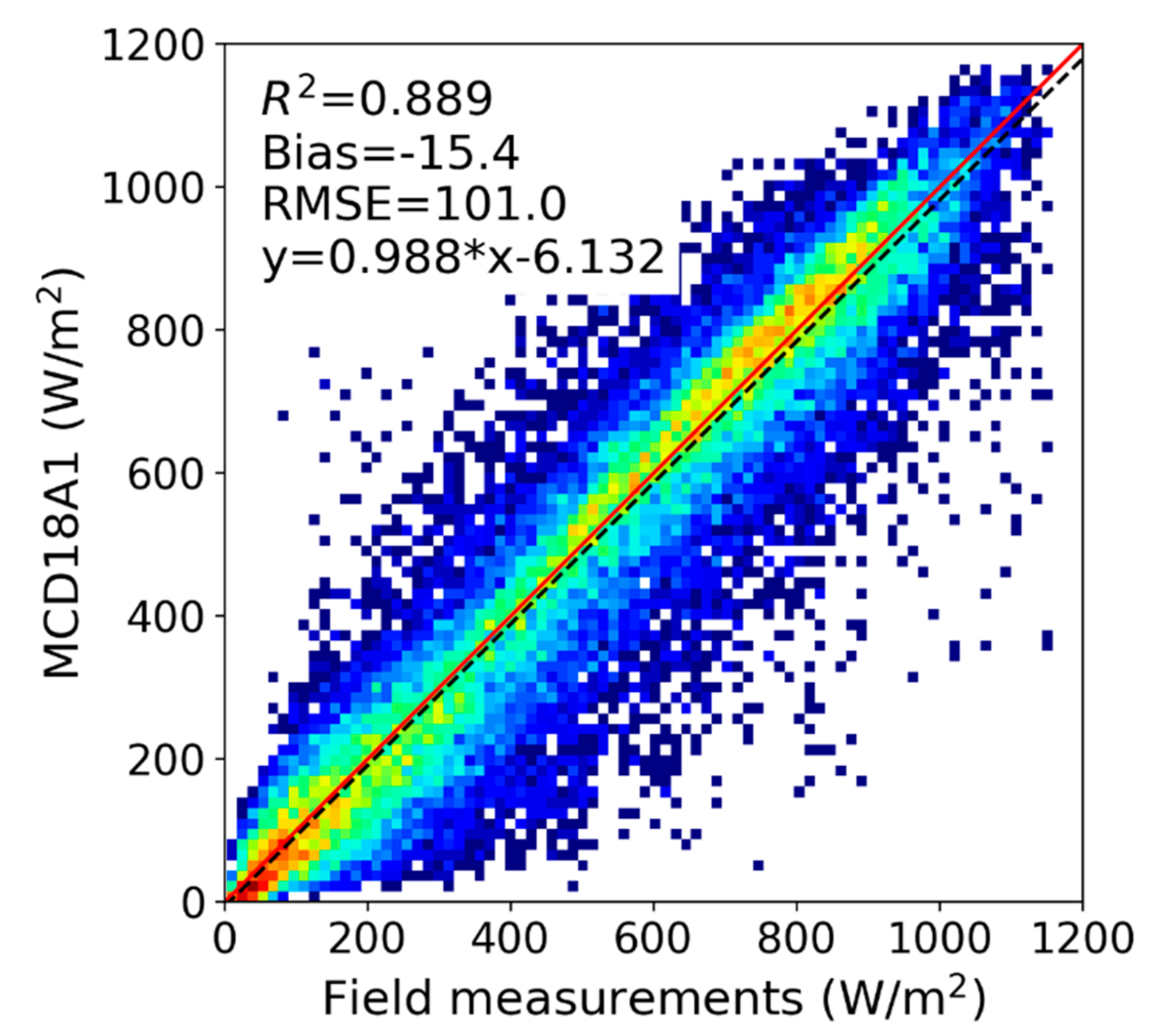 Remotesensing 12 00168 g003 Remotesensing 12 00168 g003