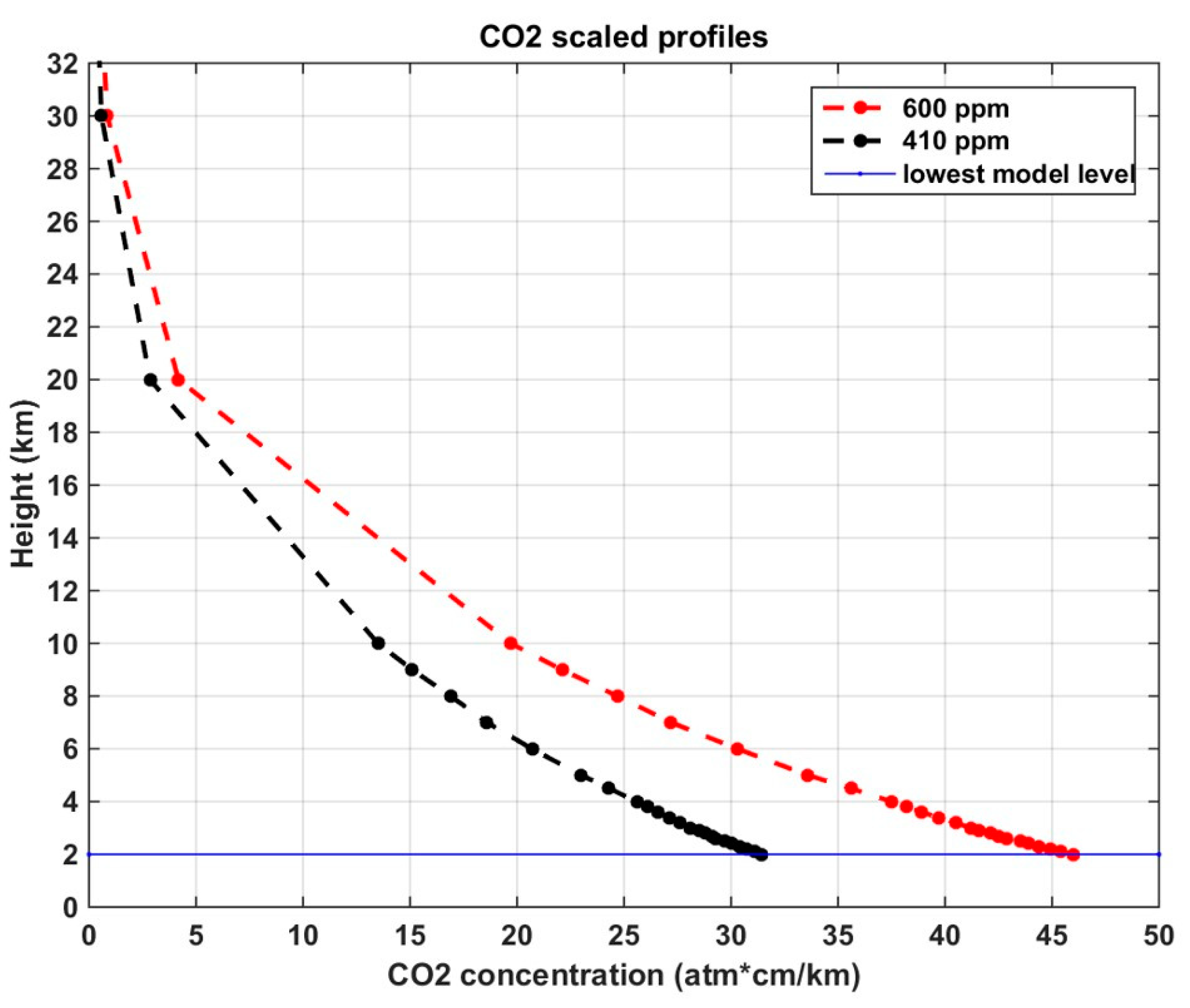 Remotesensing 12 00172 g004 Remotesensing 12 00172 g004