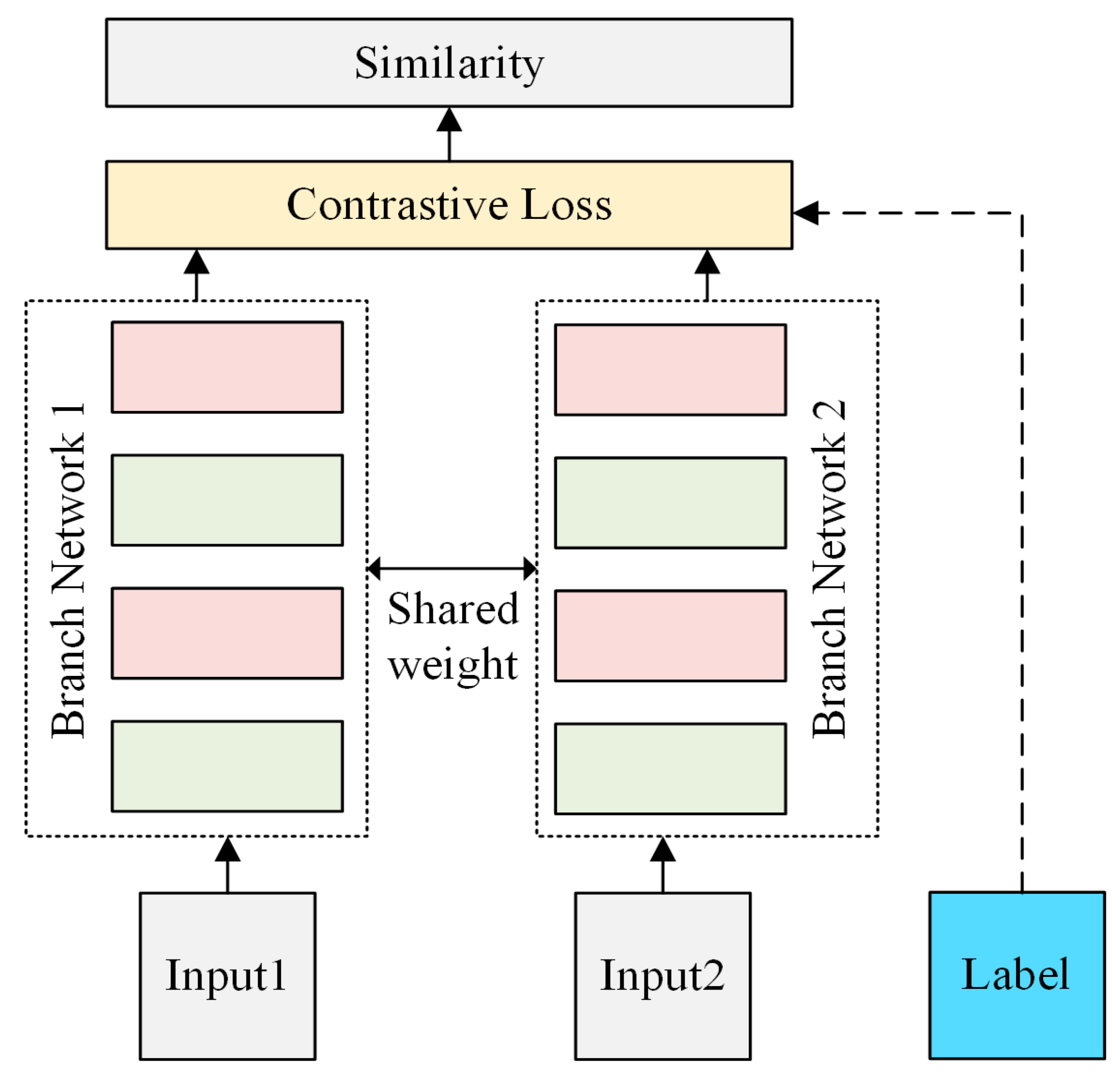 Uncertainty analysis. Feature Extraction Module.