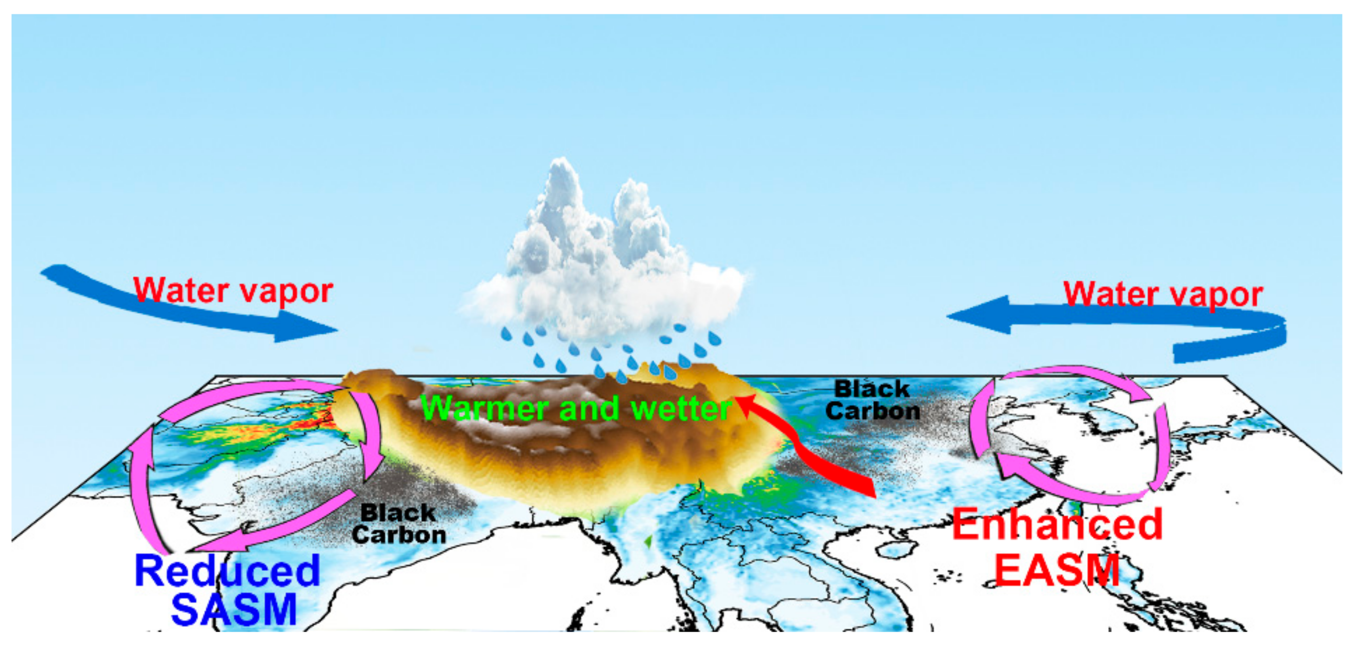 Remote Sensing | Free Full-Text | Role and Mechanisms of Black Carbon  Affecting Water Vapor Transport to Tibet