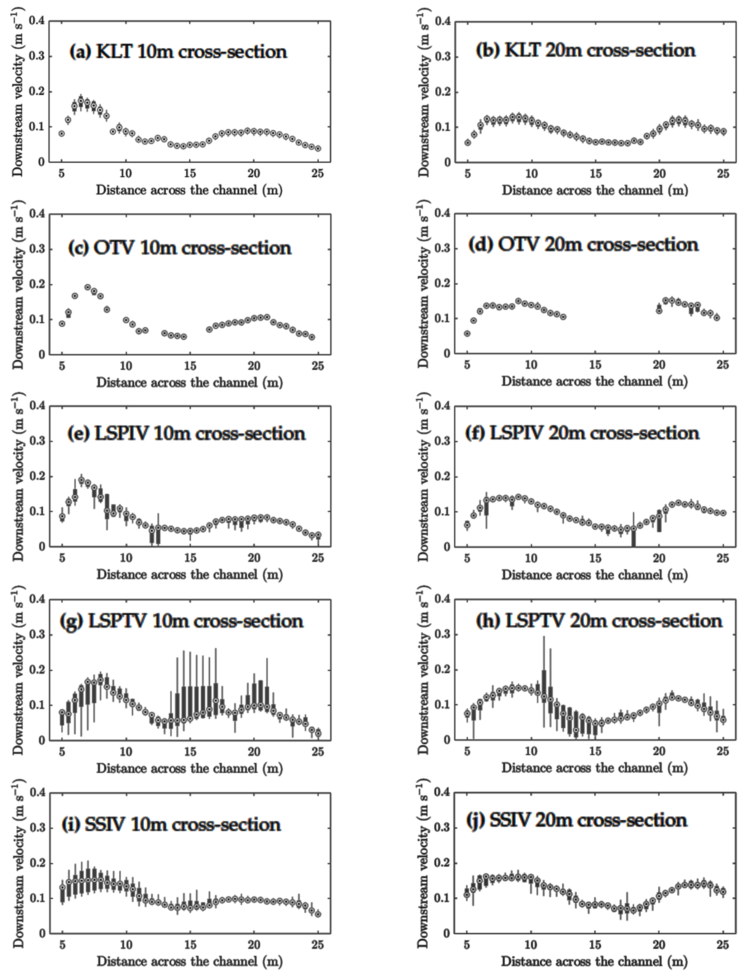 Remotesensing 12 00232 g007 Remotesensing 12 00232 g007