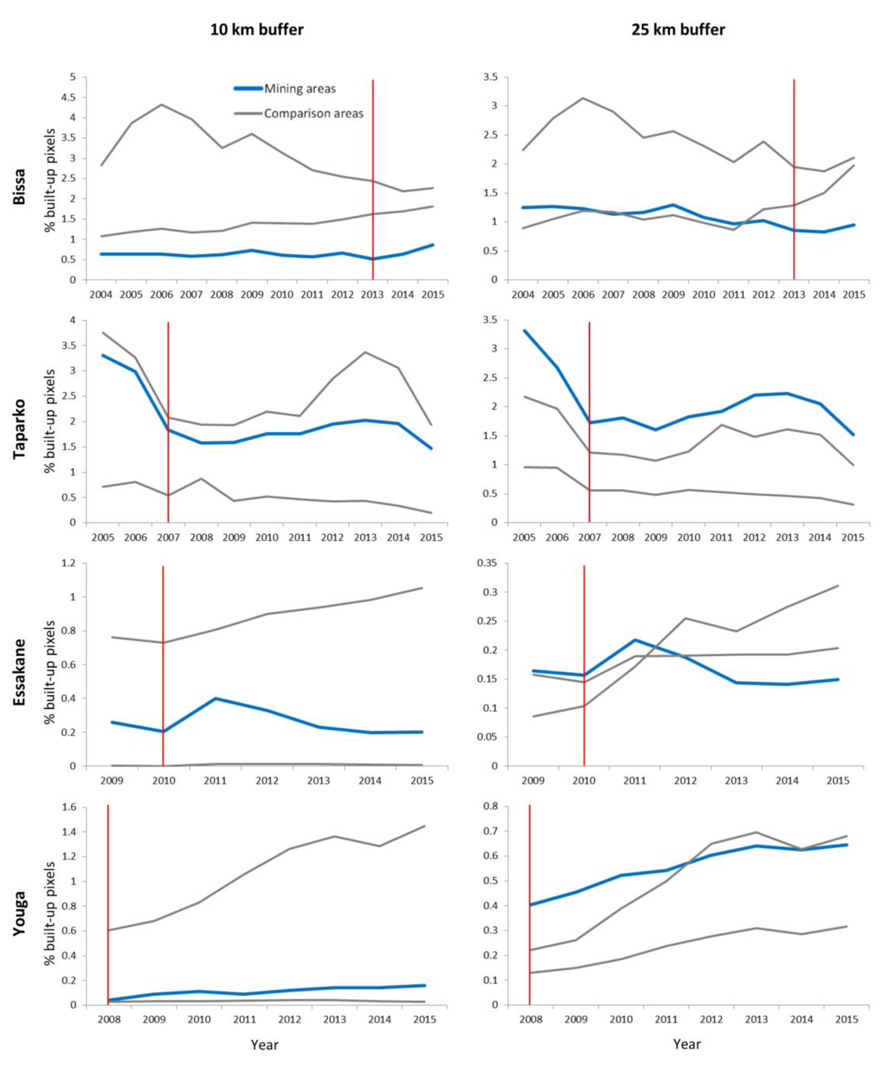 Remotesensing 12 00235 g004