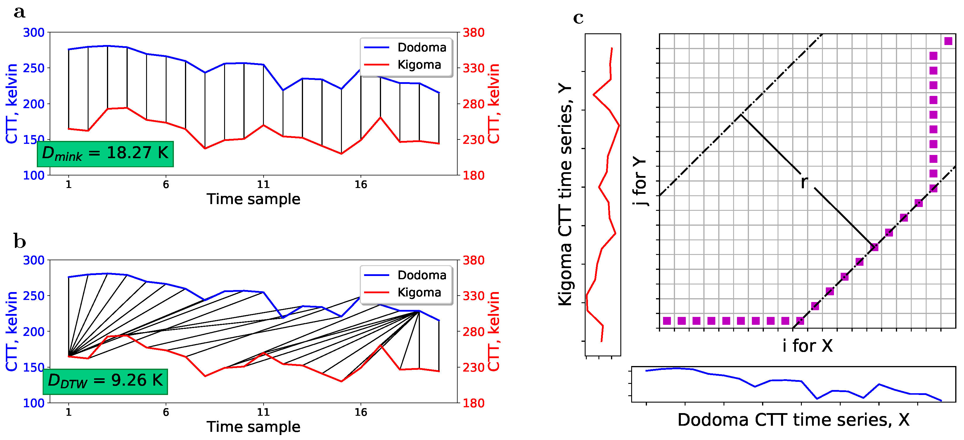 Remotesensing 12 00289 g004