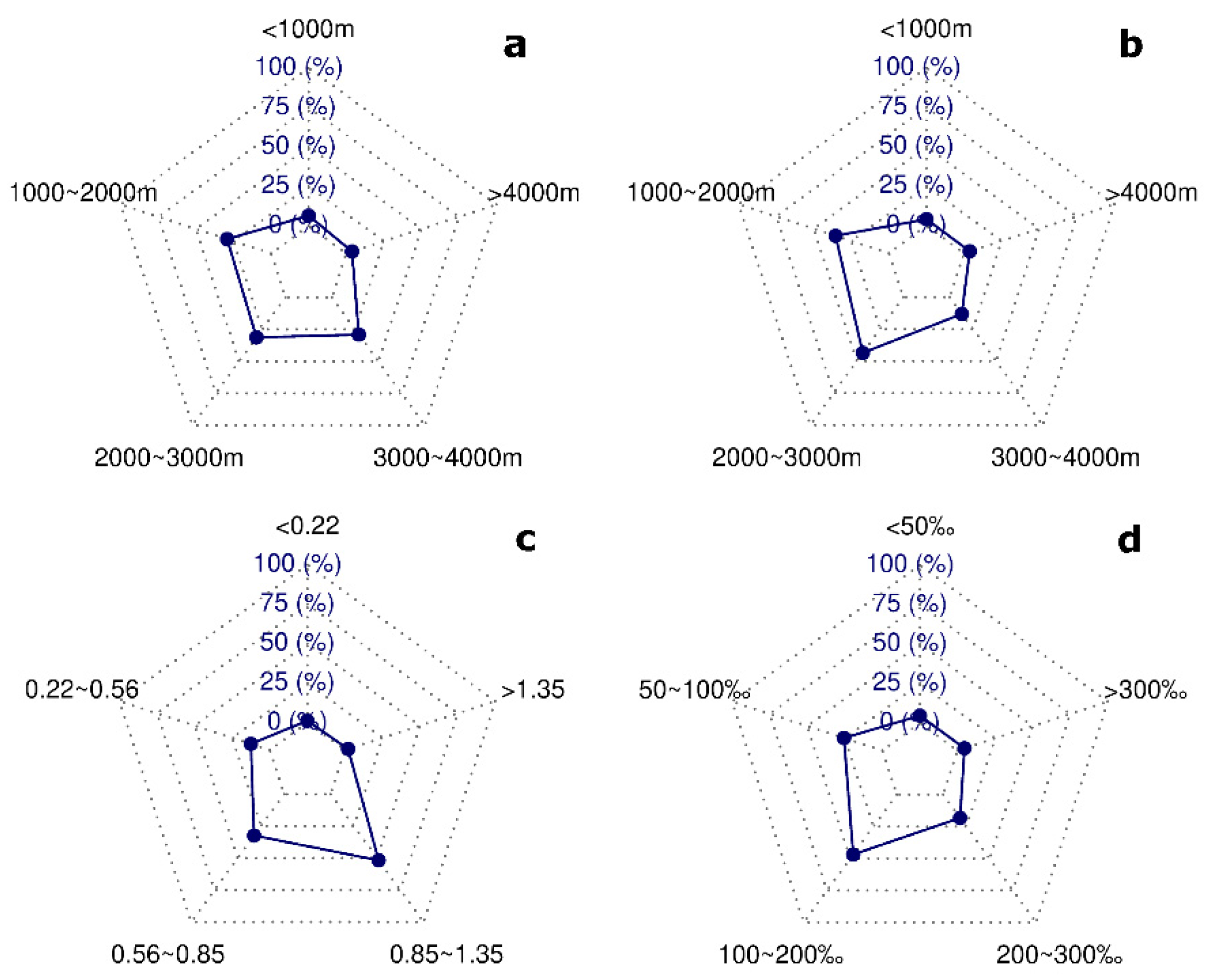 Remote Sensing Free Full Text Comparison Of Different Machine Learning Methods For Debris Flow Susceptibility Mapping A Case Study In The Sichuan Province China Html