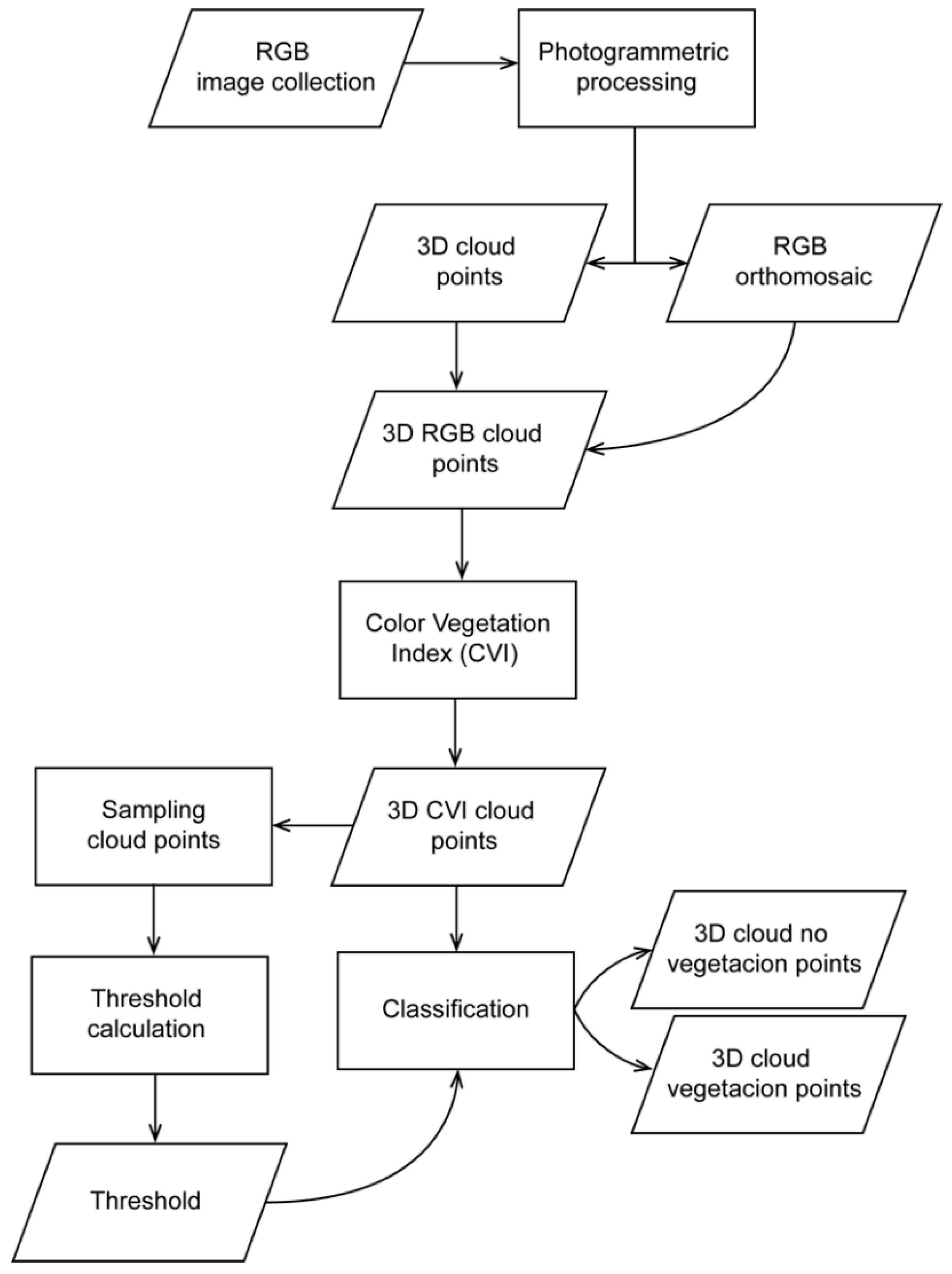 Remotesensing 12 00317 g002
