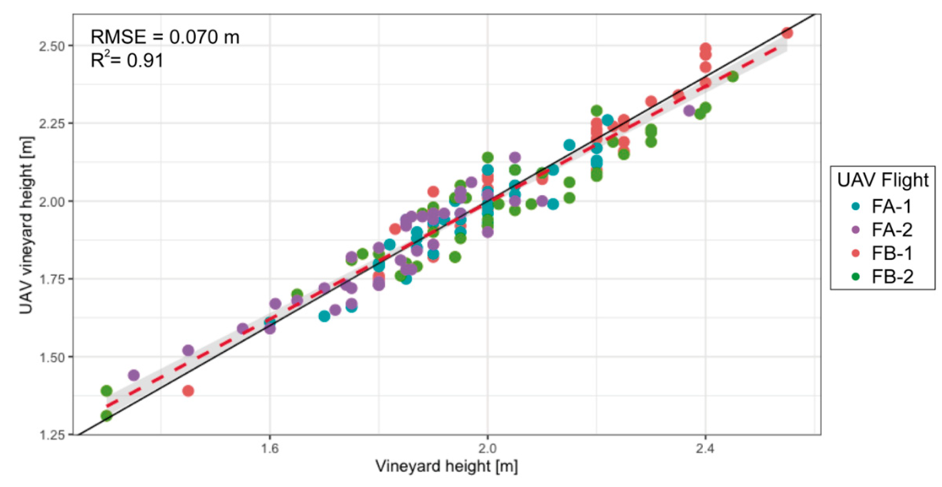 Remotesensing 12 00317 g008