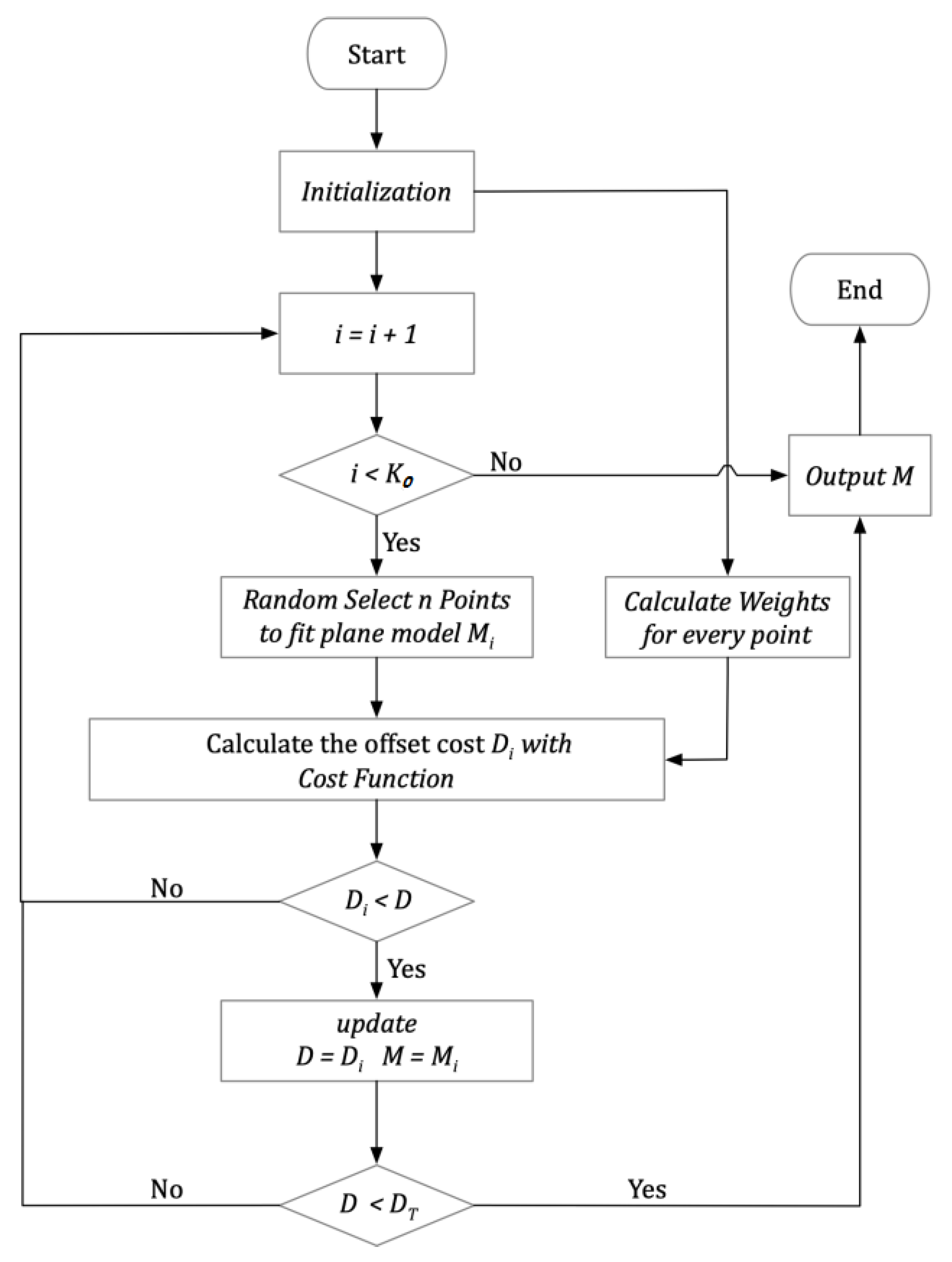 Remote Sensing | Free Full-Text | Improving Plane Fitting Accuracy with ...