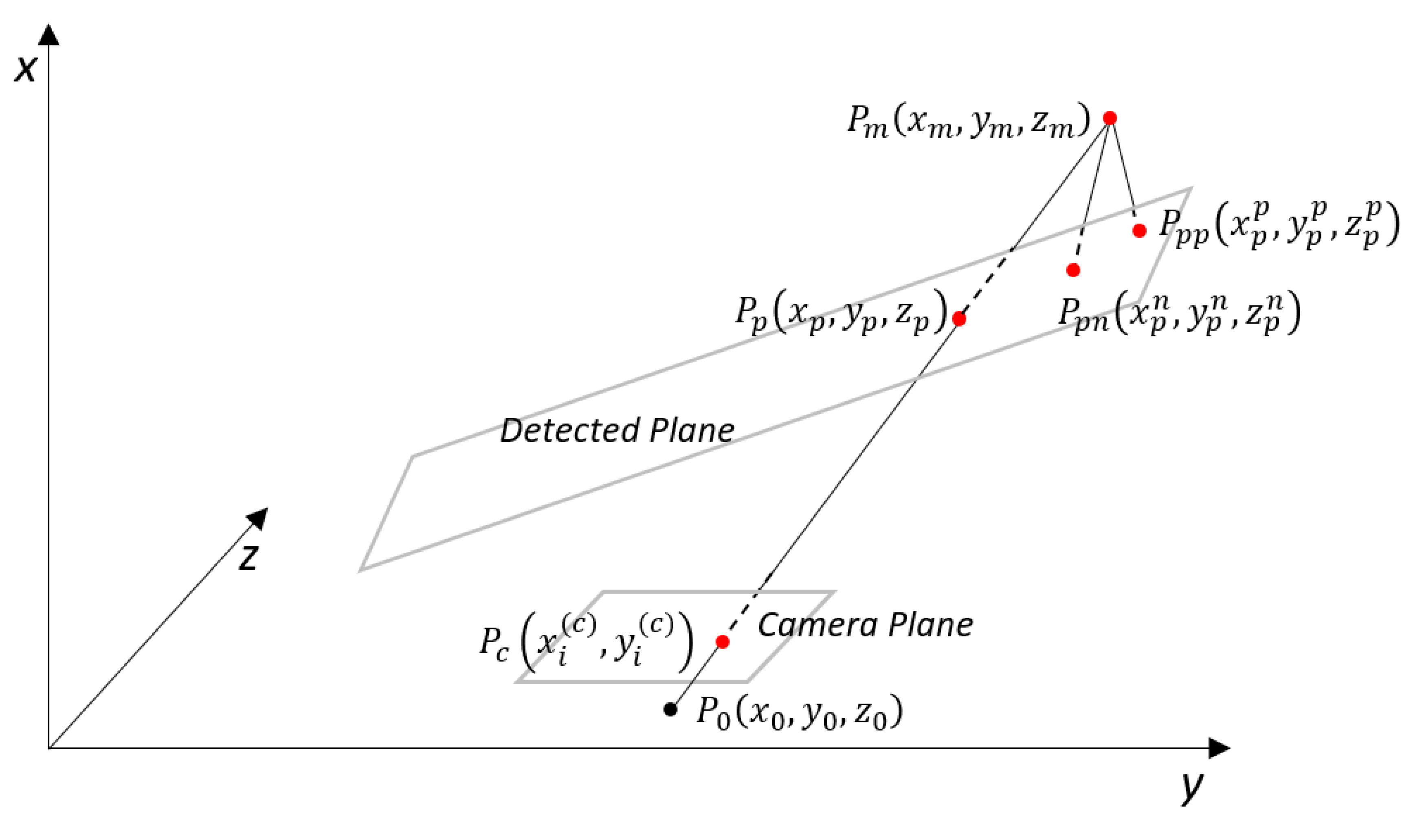 Remotesensing 12 00320 g005