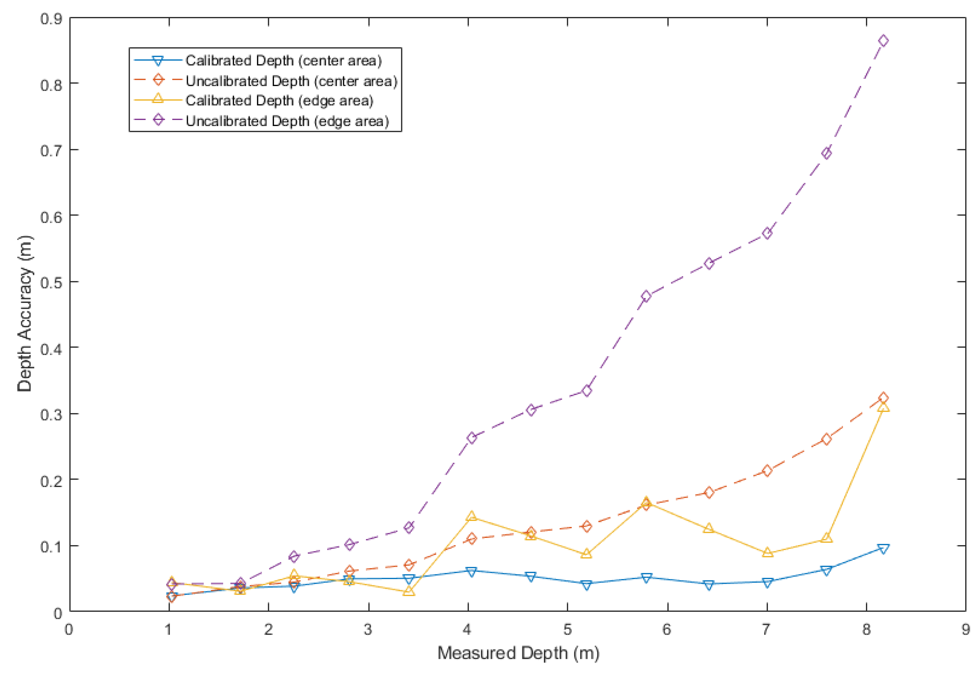 Remotesensing 12 00320 g008