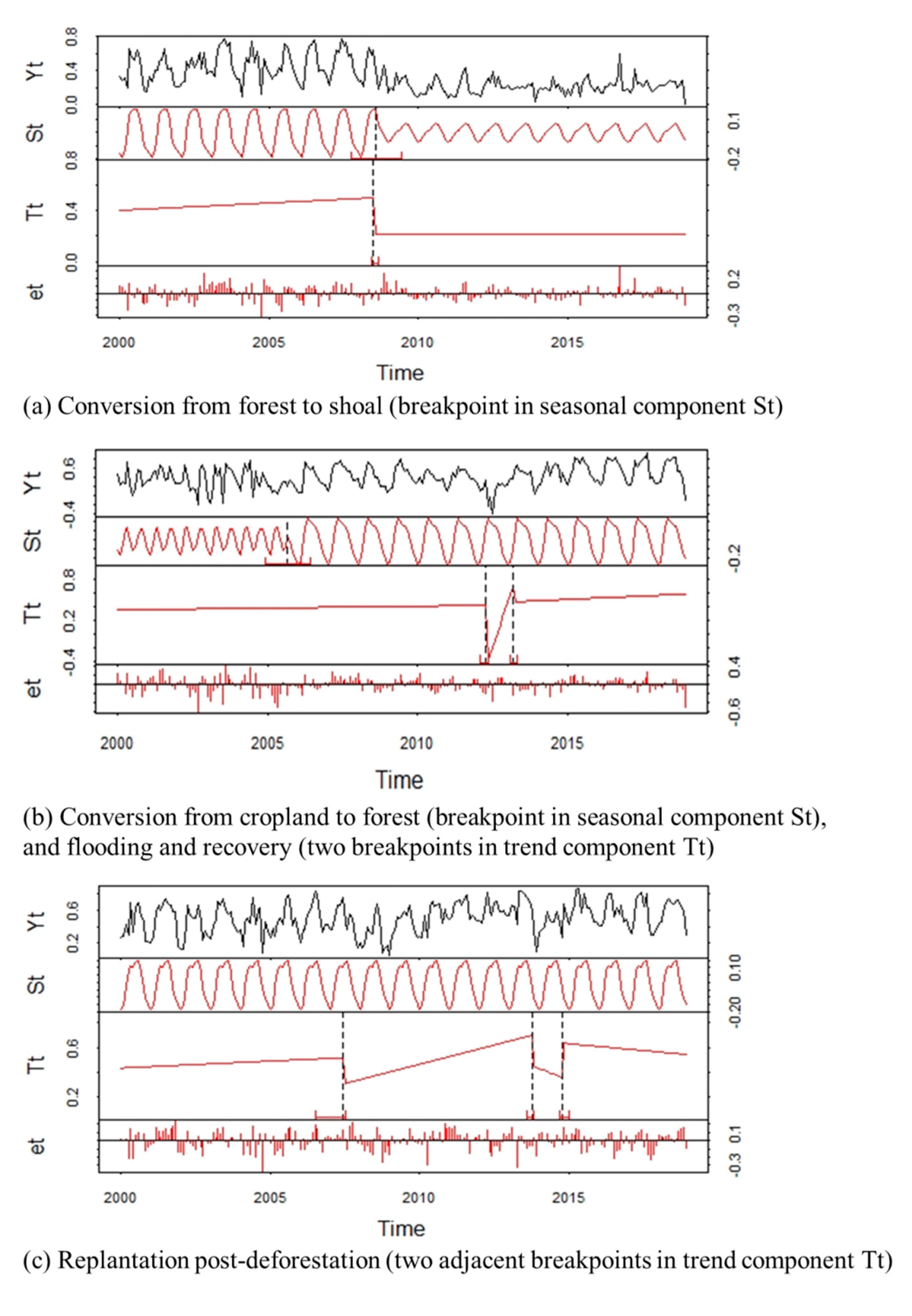 Remotesensing 12 00341 g004