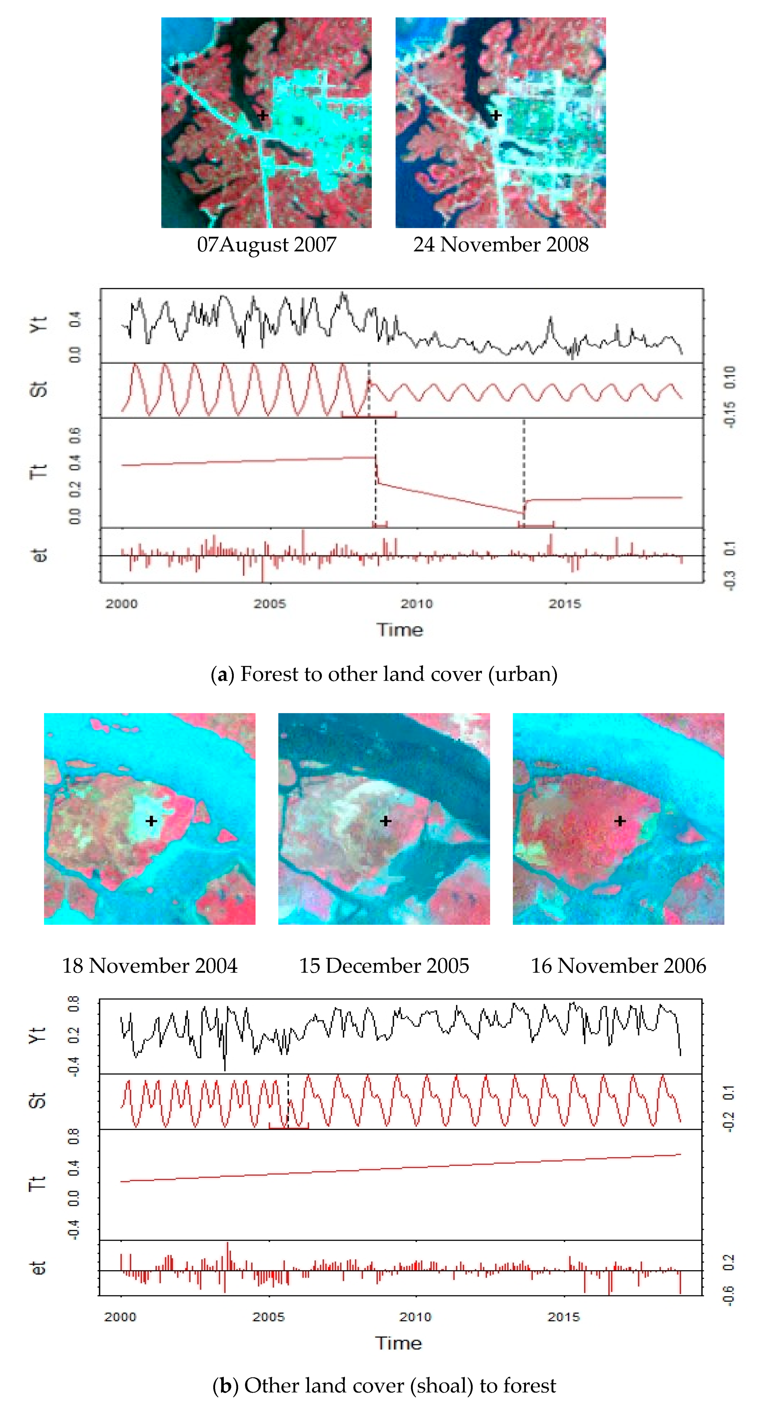 Remotesensing 12 00341 g005a