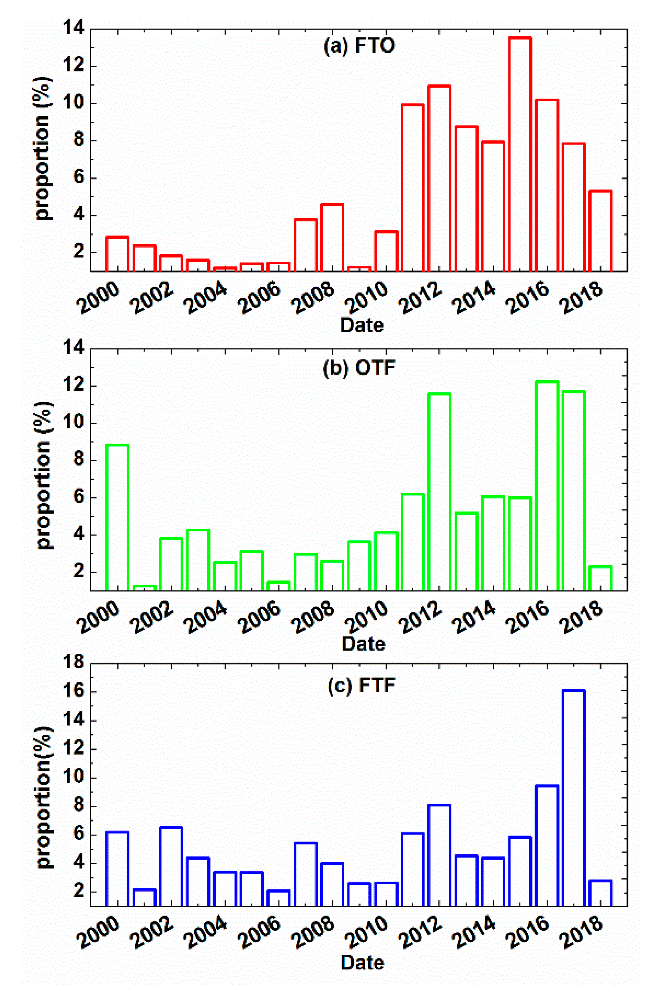 Remotesensing 12 00341 g010