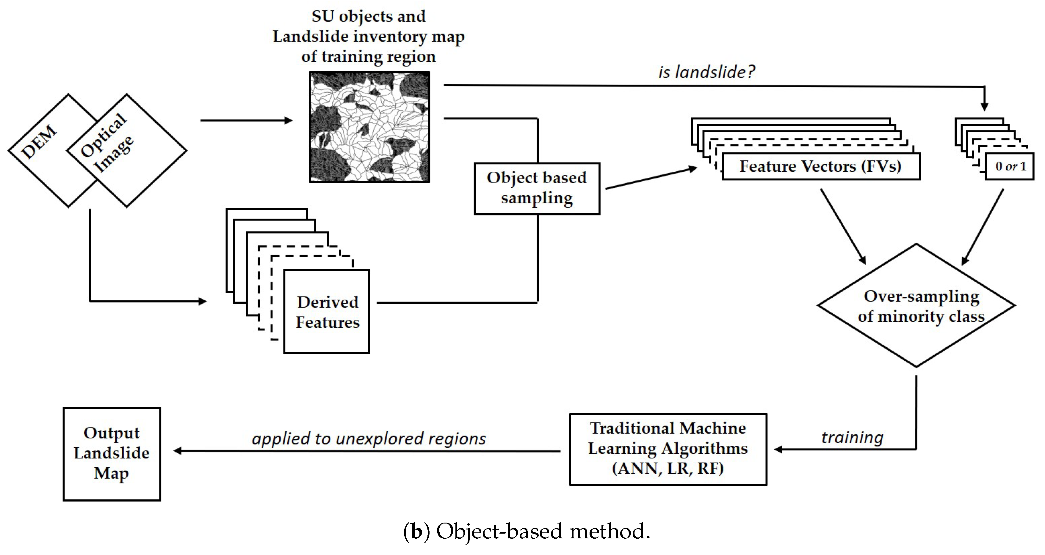 Text mapping