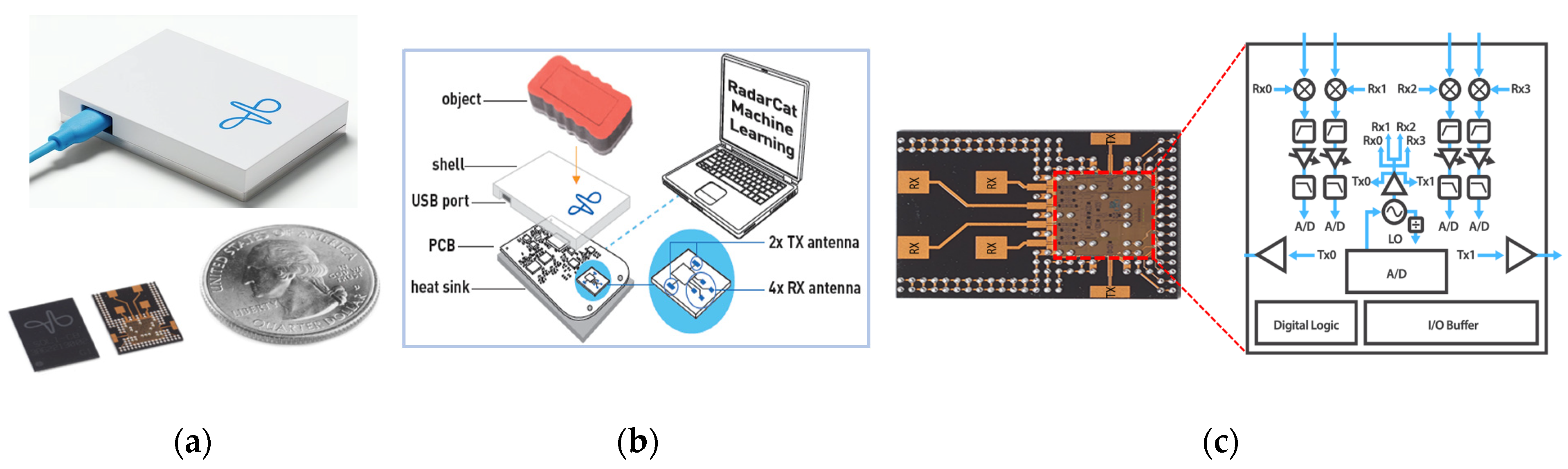 Remotesensing 12 00385 g004 Remotesensing 12 00385 g004