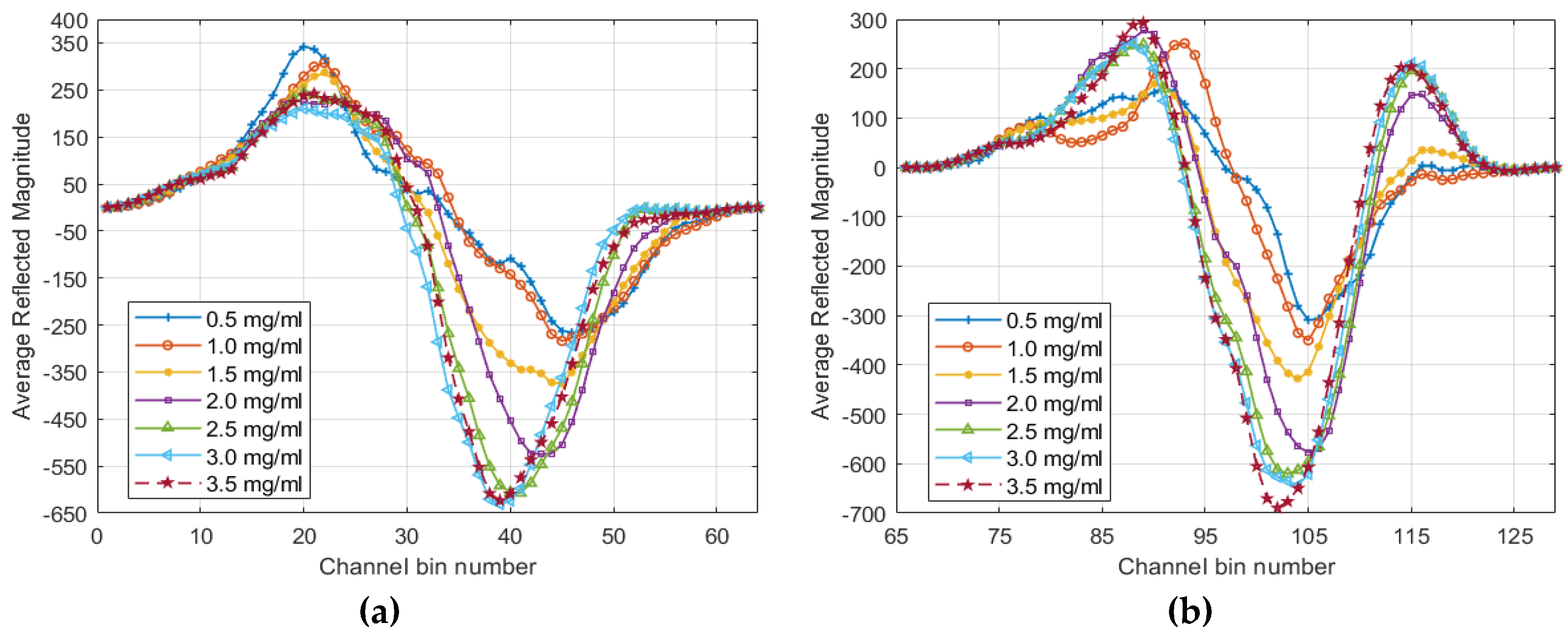 Remotesensing 12 00385 g009 Remotesensing 12 00385 g009
