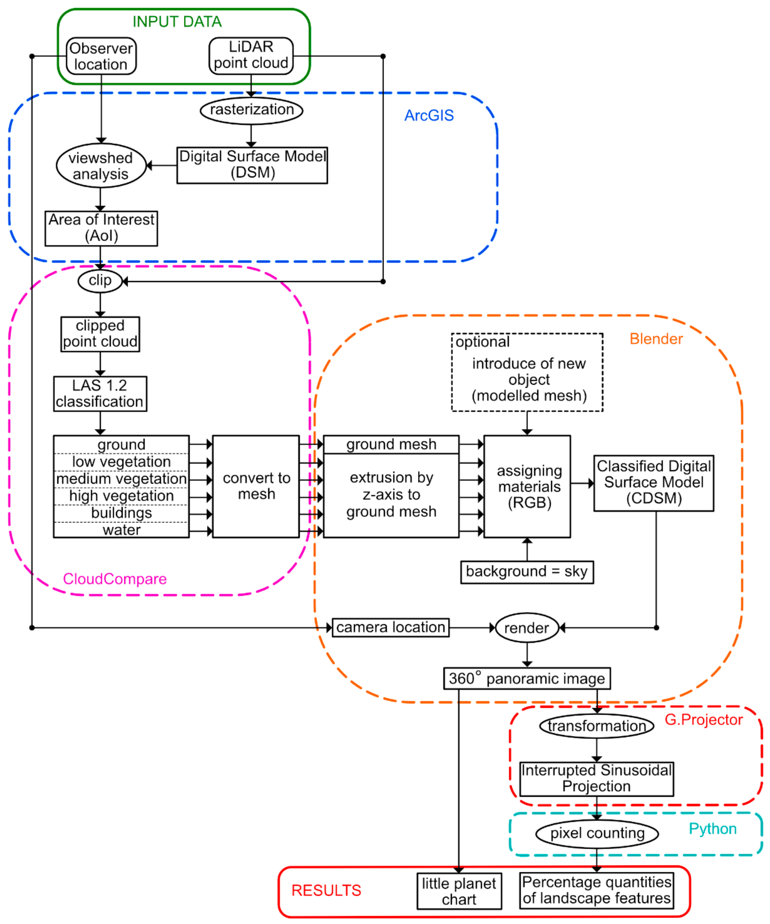 Remotesensing 12 00386 g001