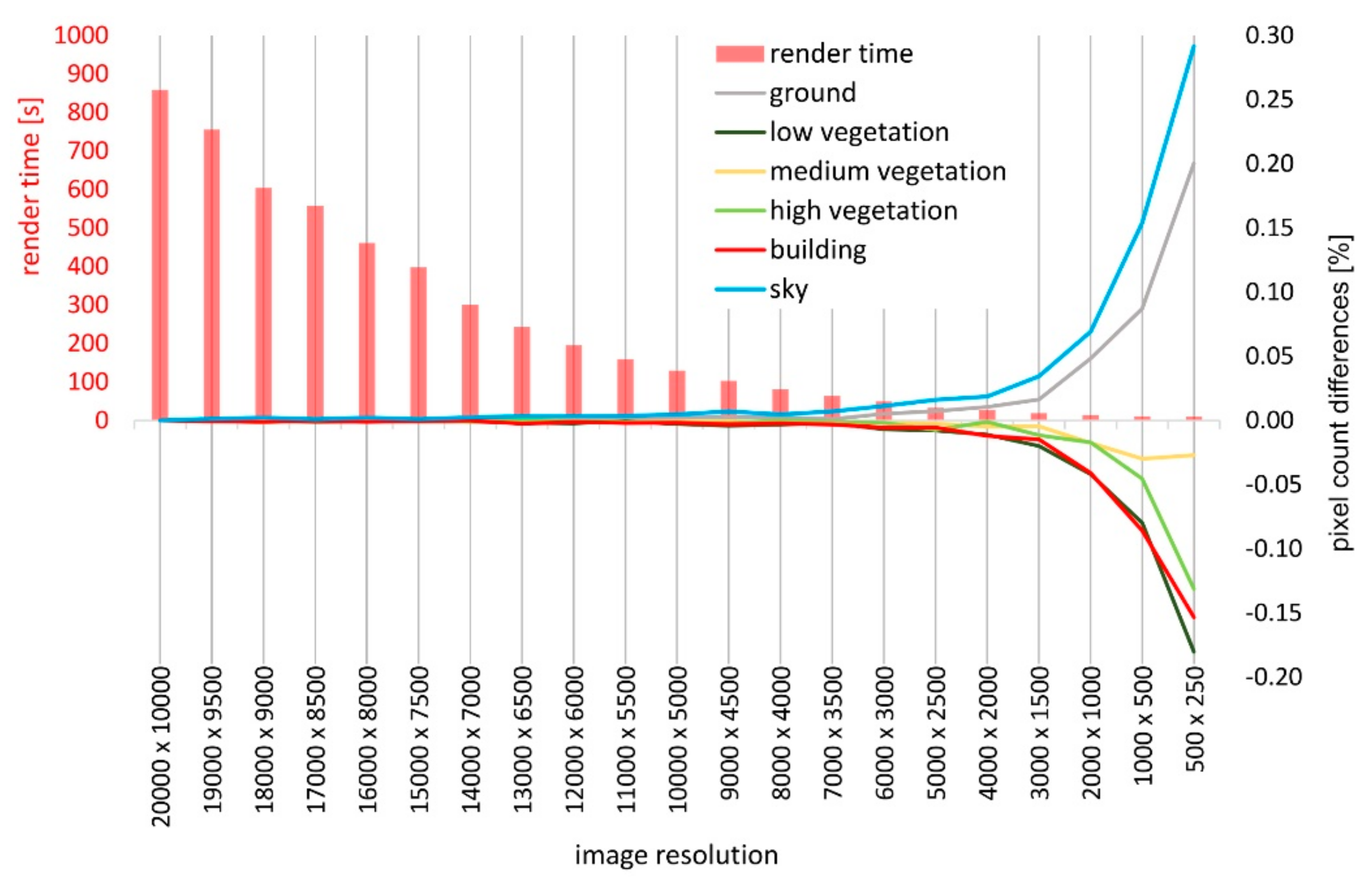 Remotesensing 12 00386 g003