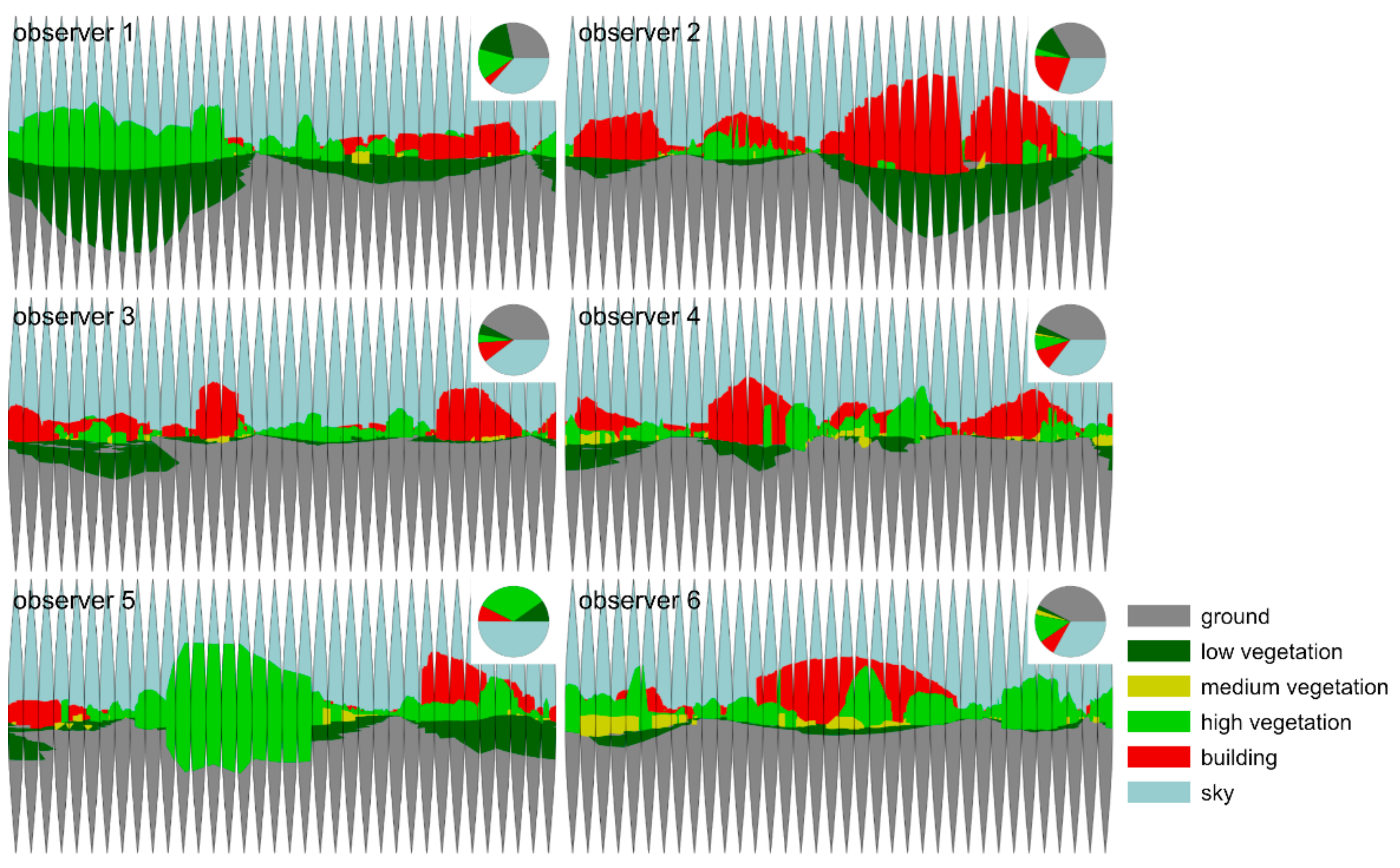 Remotesensing 12 00386 g005