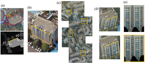 Remote Sensing Free Full Text Urban Land Cover Classification